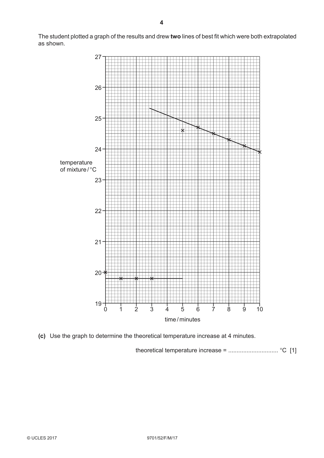 Cambridge A Level Chemistry 9701 2017 Feb/March Paper 5 · Variant 2 question paper, page 4 of 12