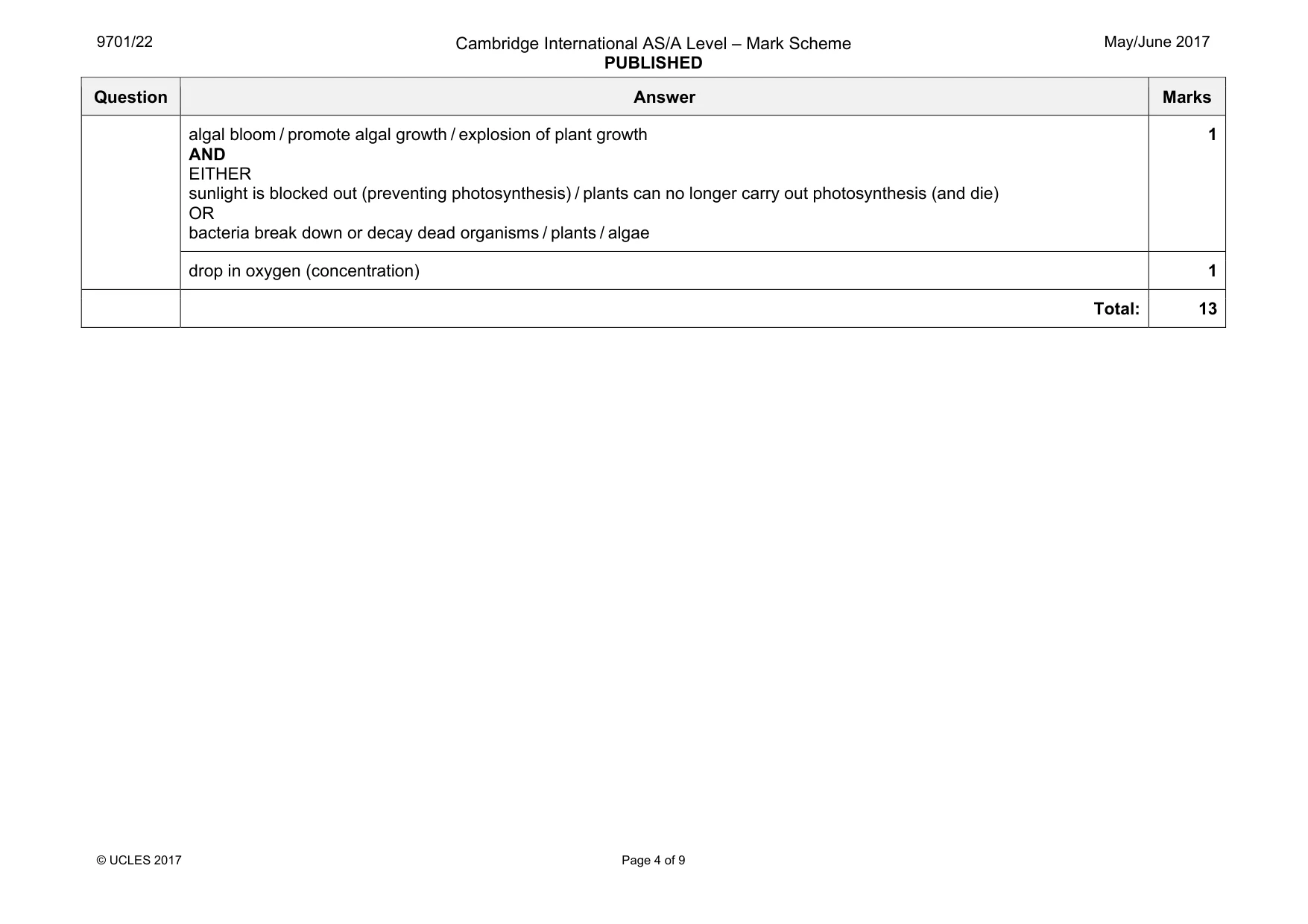 Mark scheme, page 4 of 9
