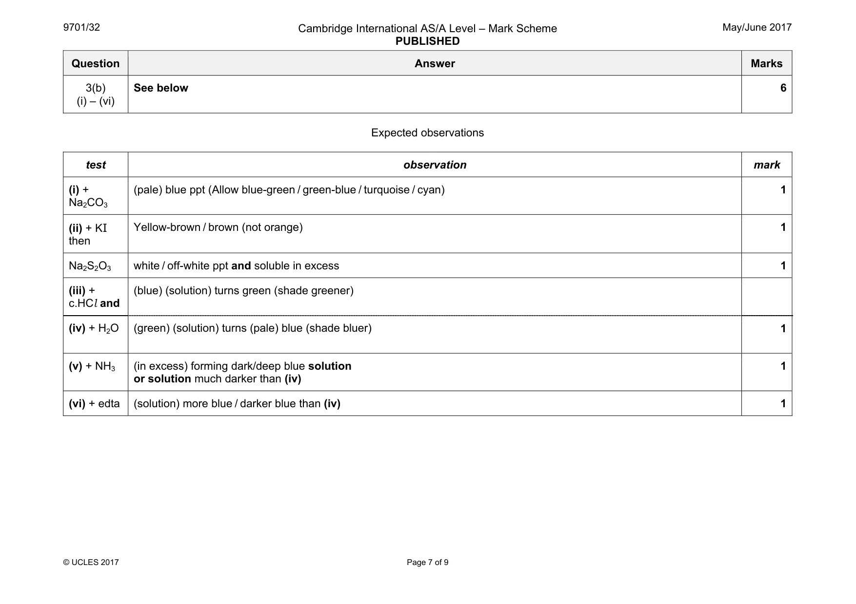 Mark scheme, page 7 of 9