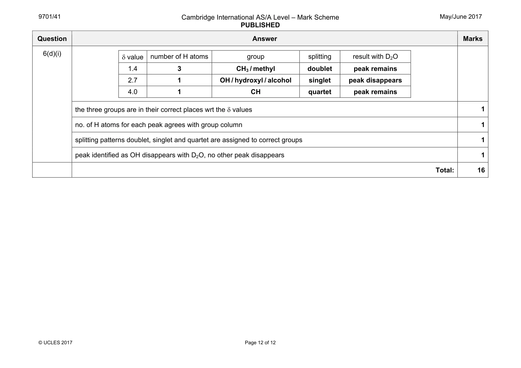 Mark scheme, page 12 of 12