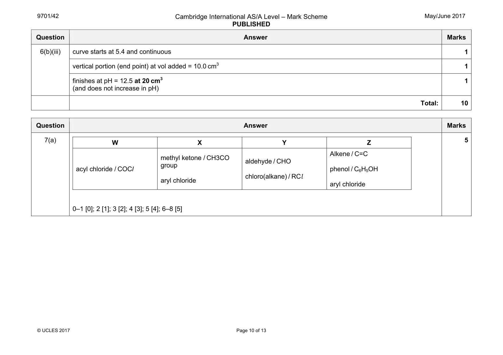 Mark scheme, page 10 of 13