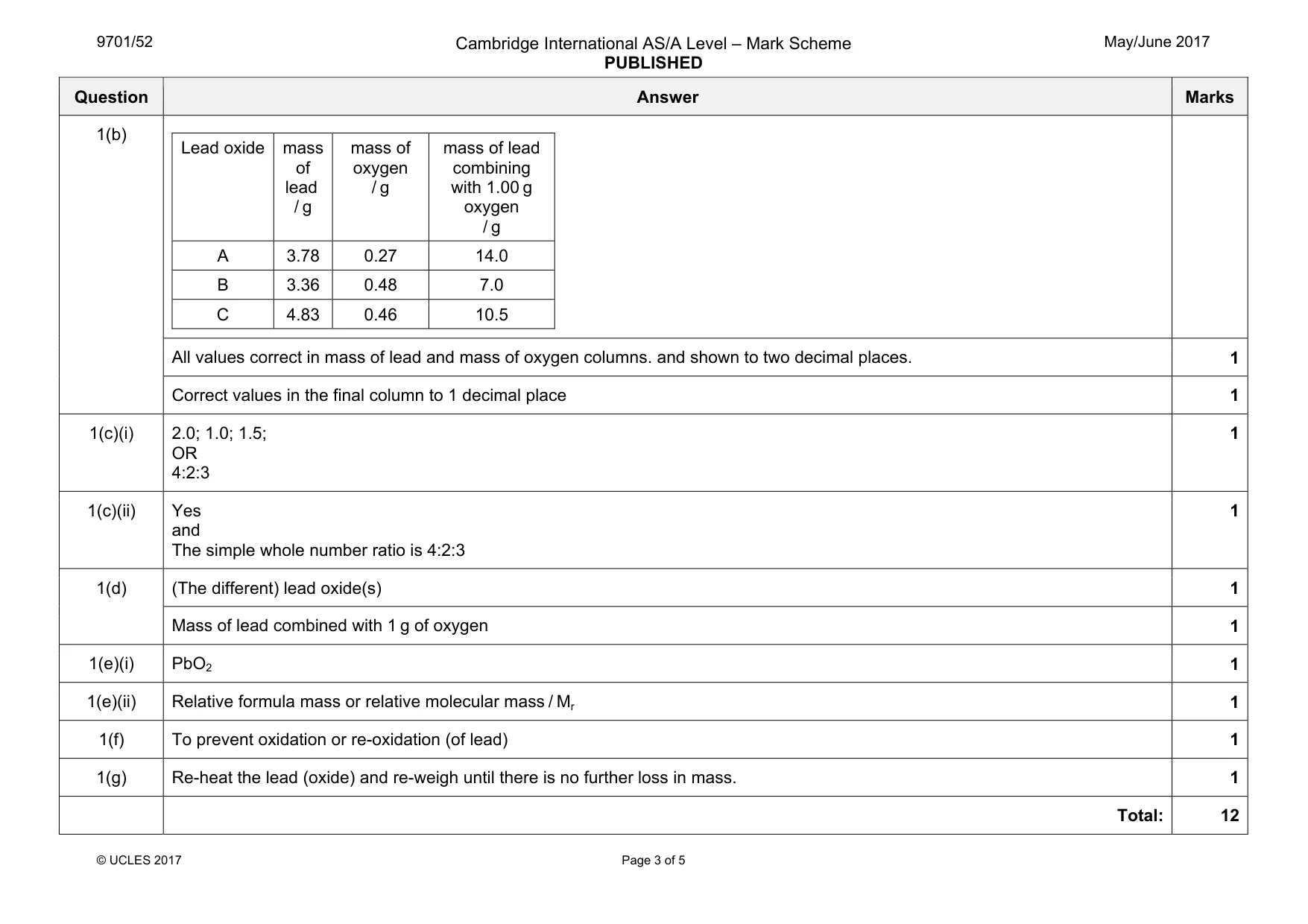 Mark scheme, page 3 of 5