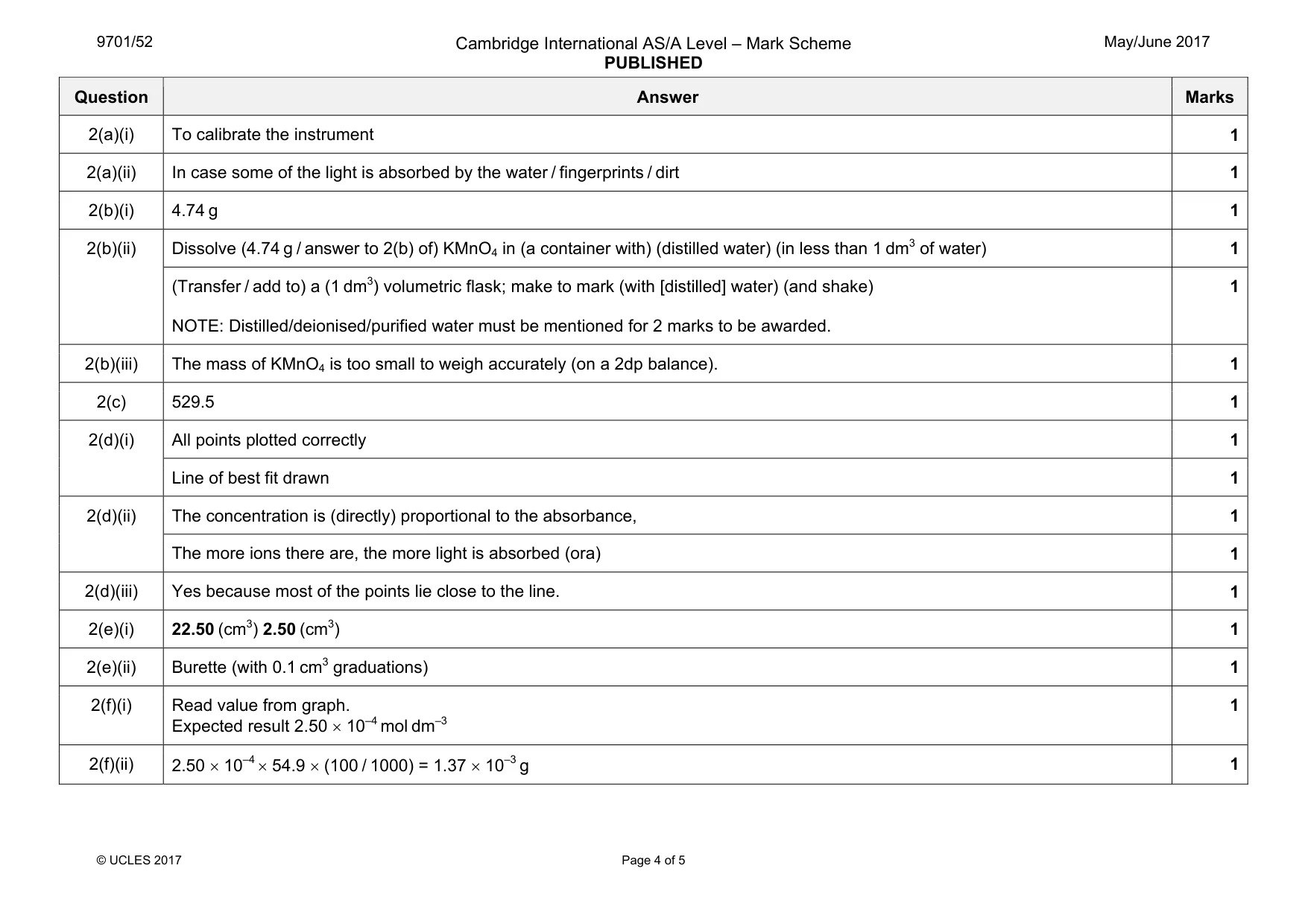 Mark scheme, page 4 of 5