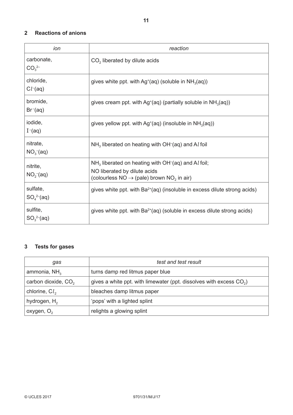 Cambridge A Level Chemistry 9701 2017 May/June Paper 3 · Variant 1 question paper, page 11 of 12