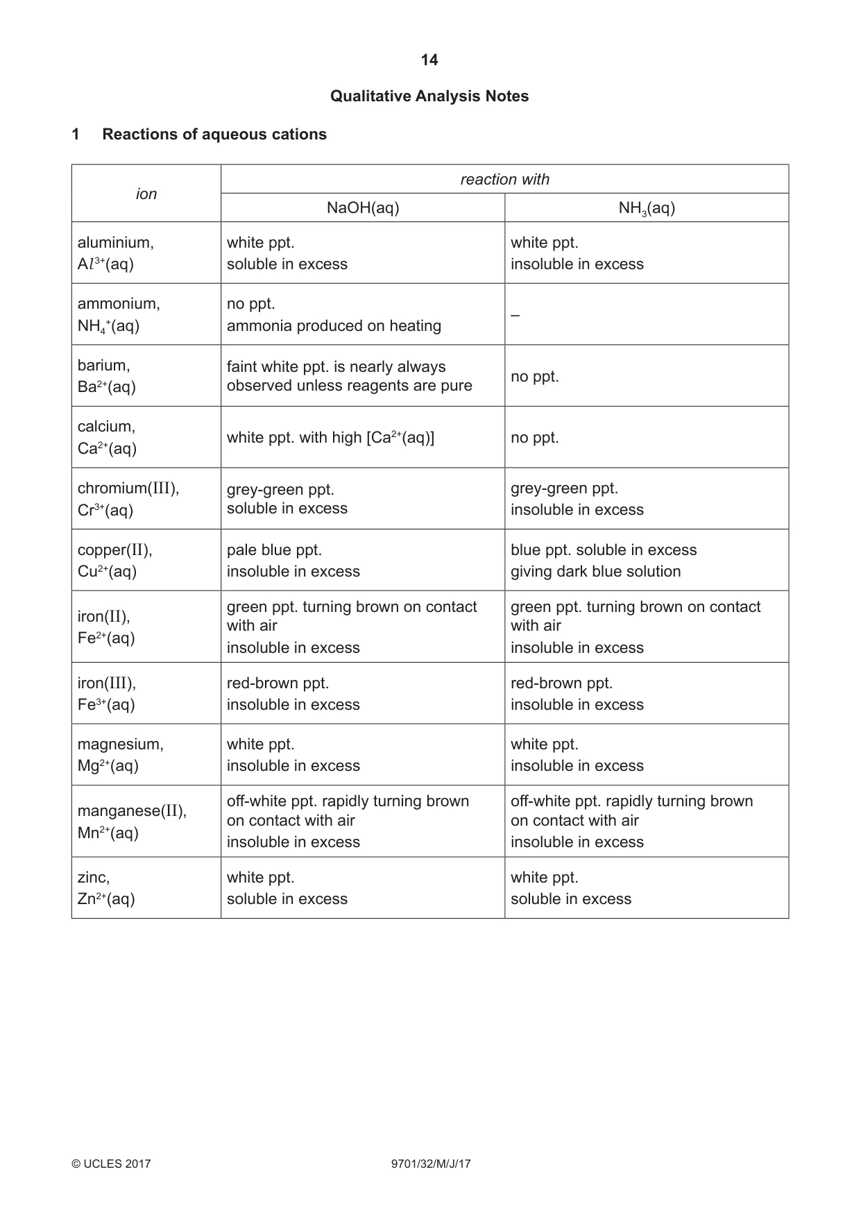Cambridge A Level Chemistry 9701 2017 May/June Paper 3 · Variant 2 question paper, page 14 of 16