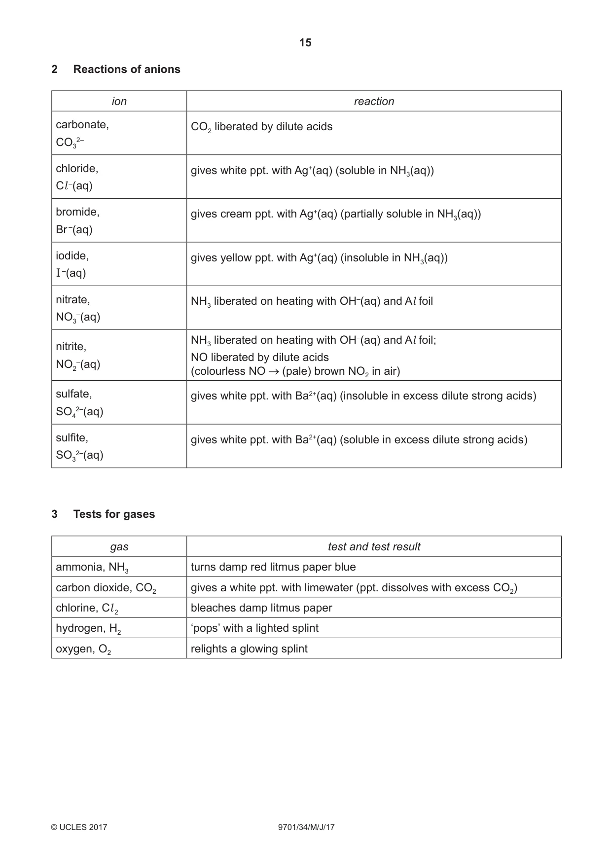 Cambridge A Level Chemistry 9701 2017 May/June Paper 3 · Variant 4 question paper, page 15 of 16