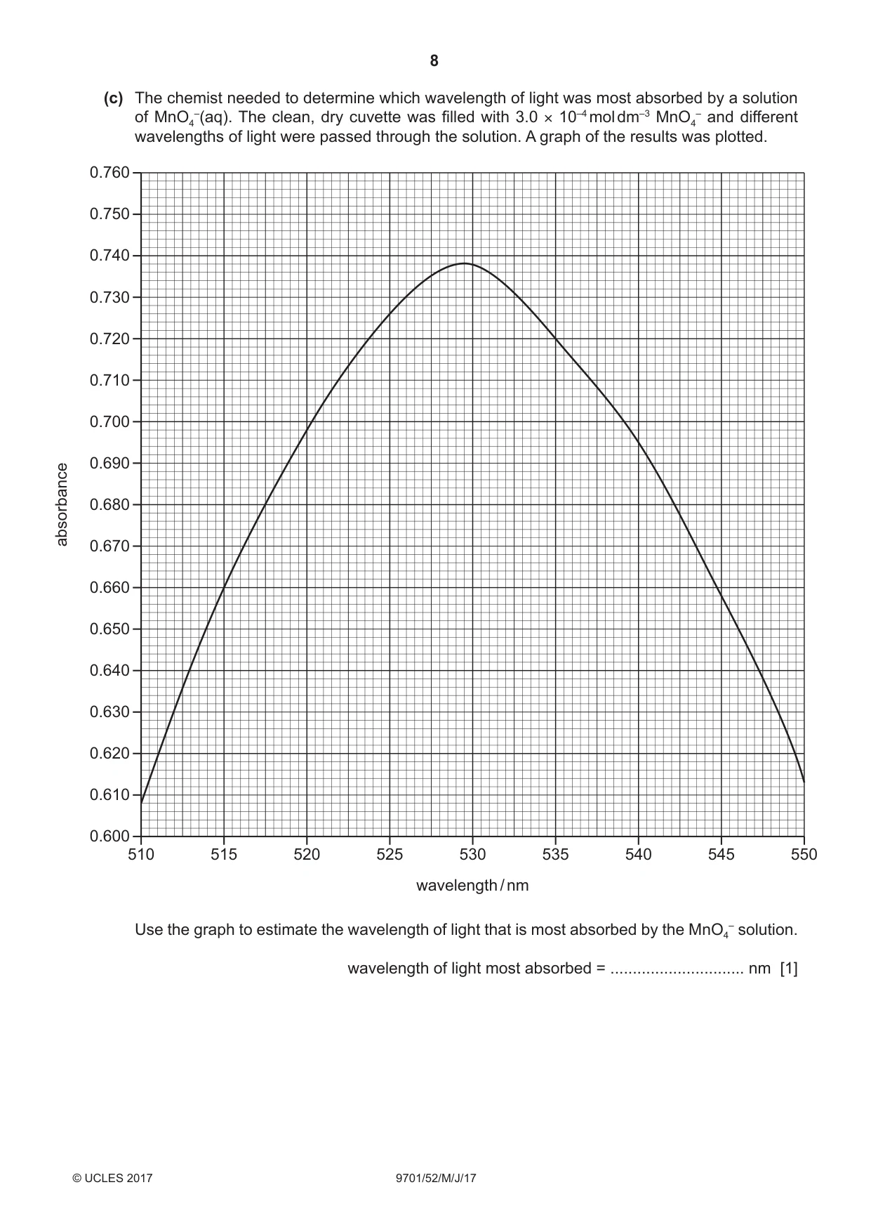 Cambridge A Level Chemistry 9701 2017 May/June Paper 5 · Variant 2 question paper, page 8 of 16
