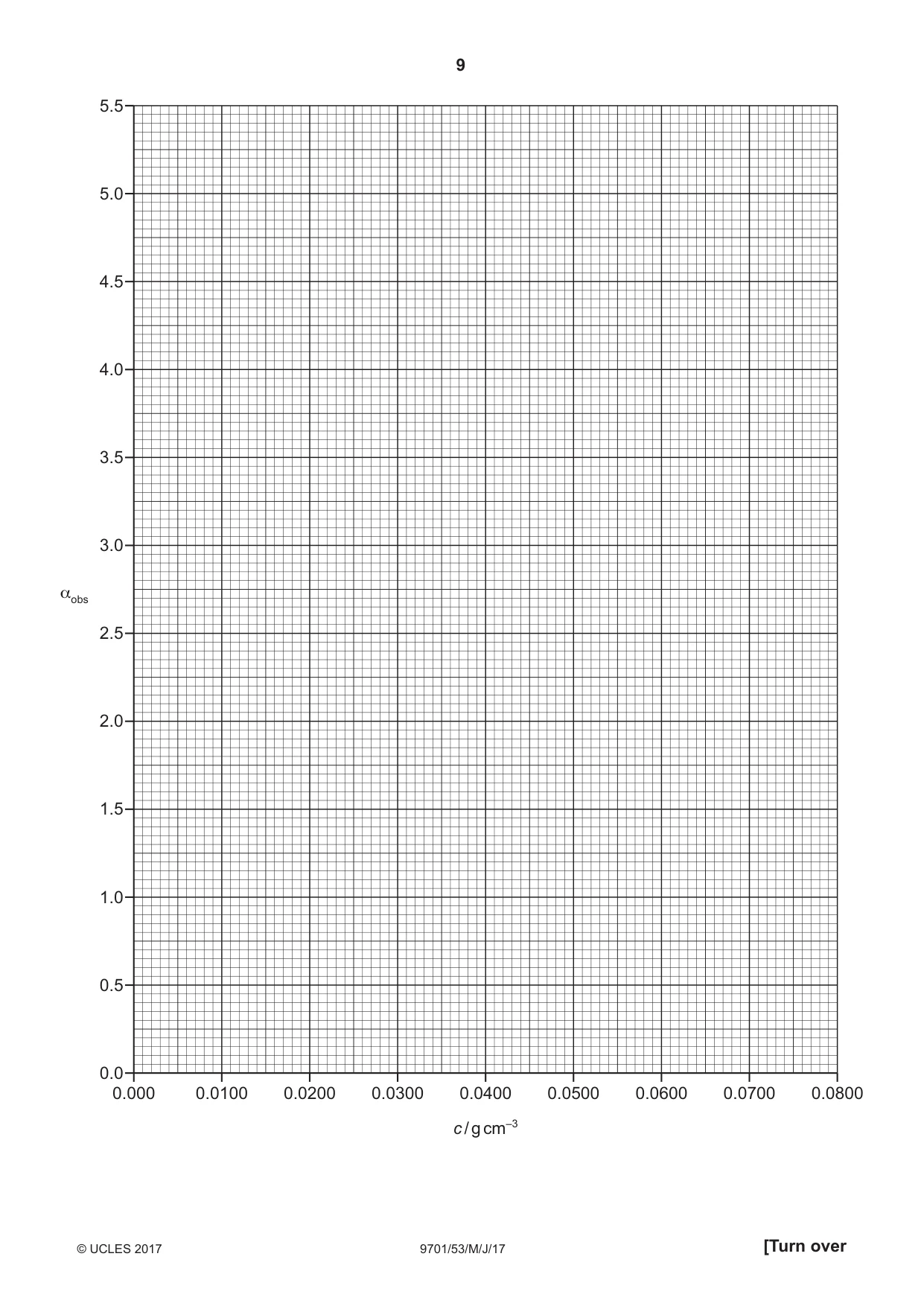 Cambridge A Level Chemistry 9701 2017 May/June Paper 5 · Variant 3 question paper, page 9 of 12