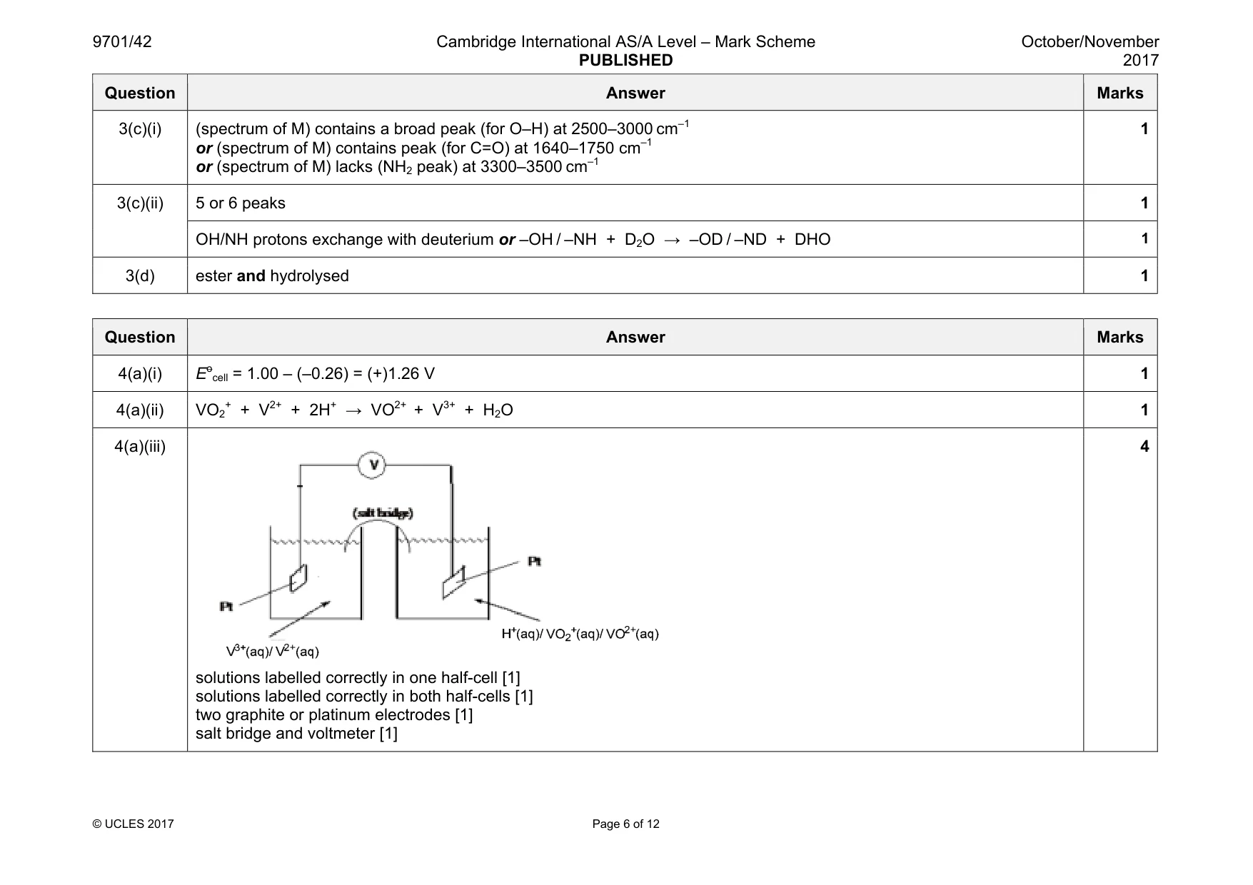 Mark scheme, page 6 of 12