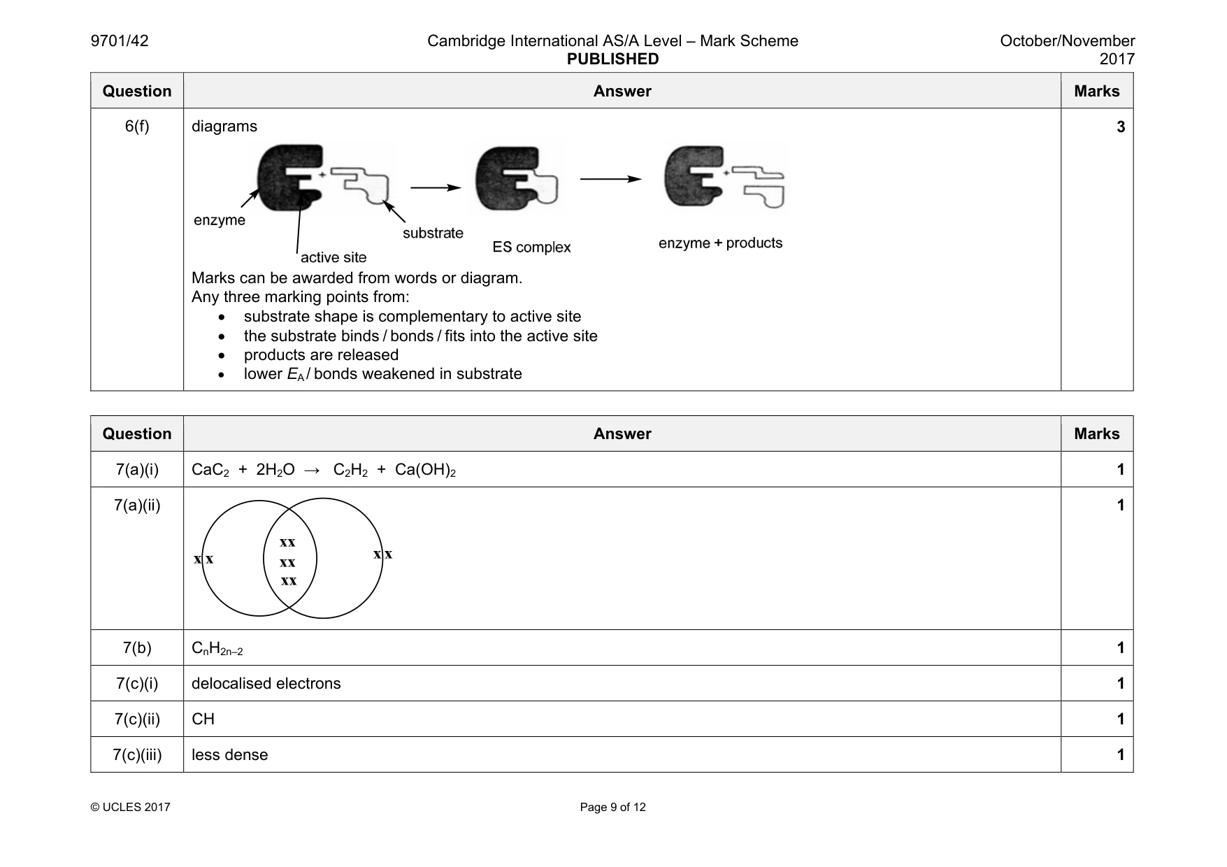 Mark scheme, page 9 of 12