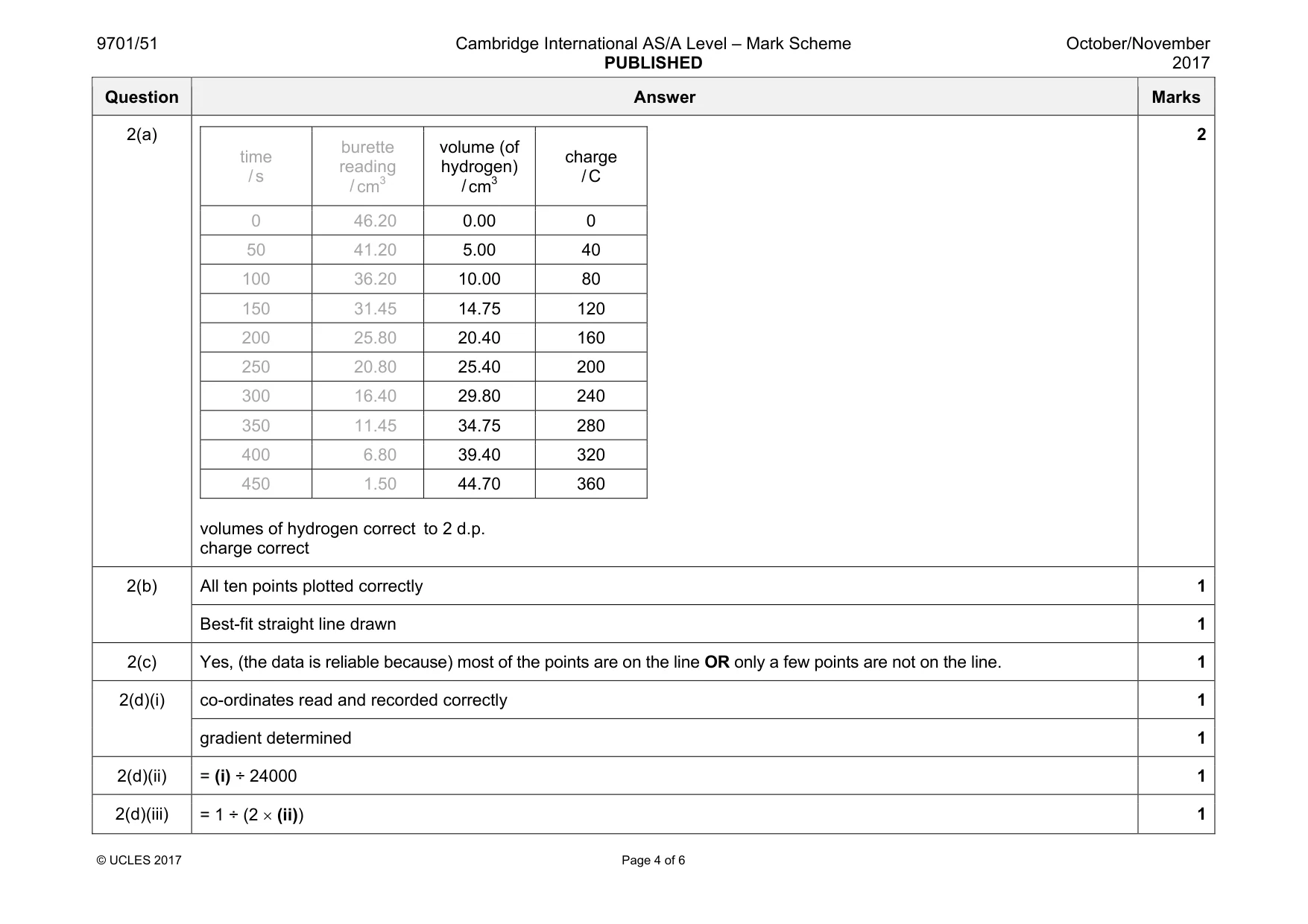 Mark scheme, page 4 of 6