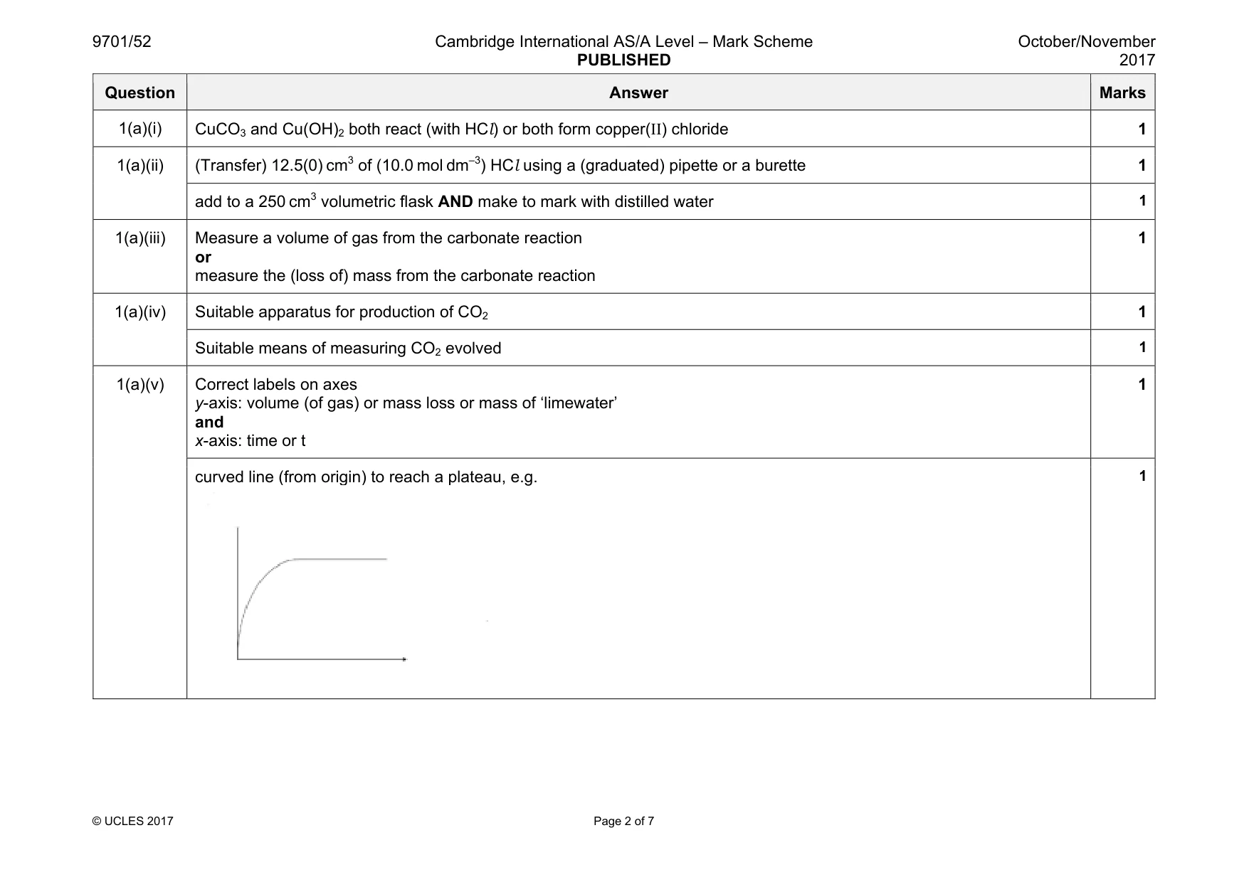 Mark scheme, page 2 of 7