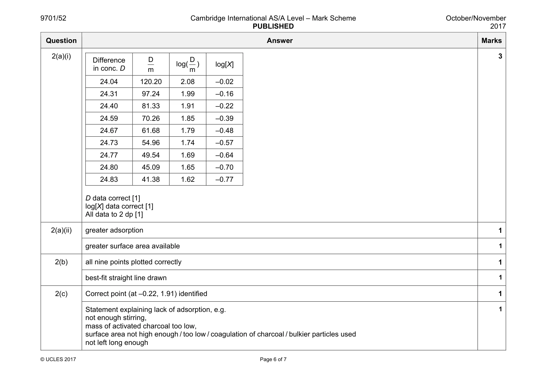 Mark scheme, page 6 of 7