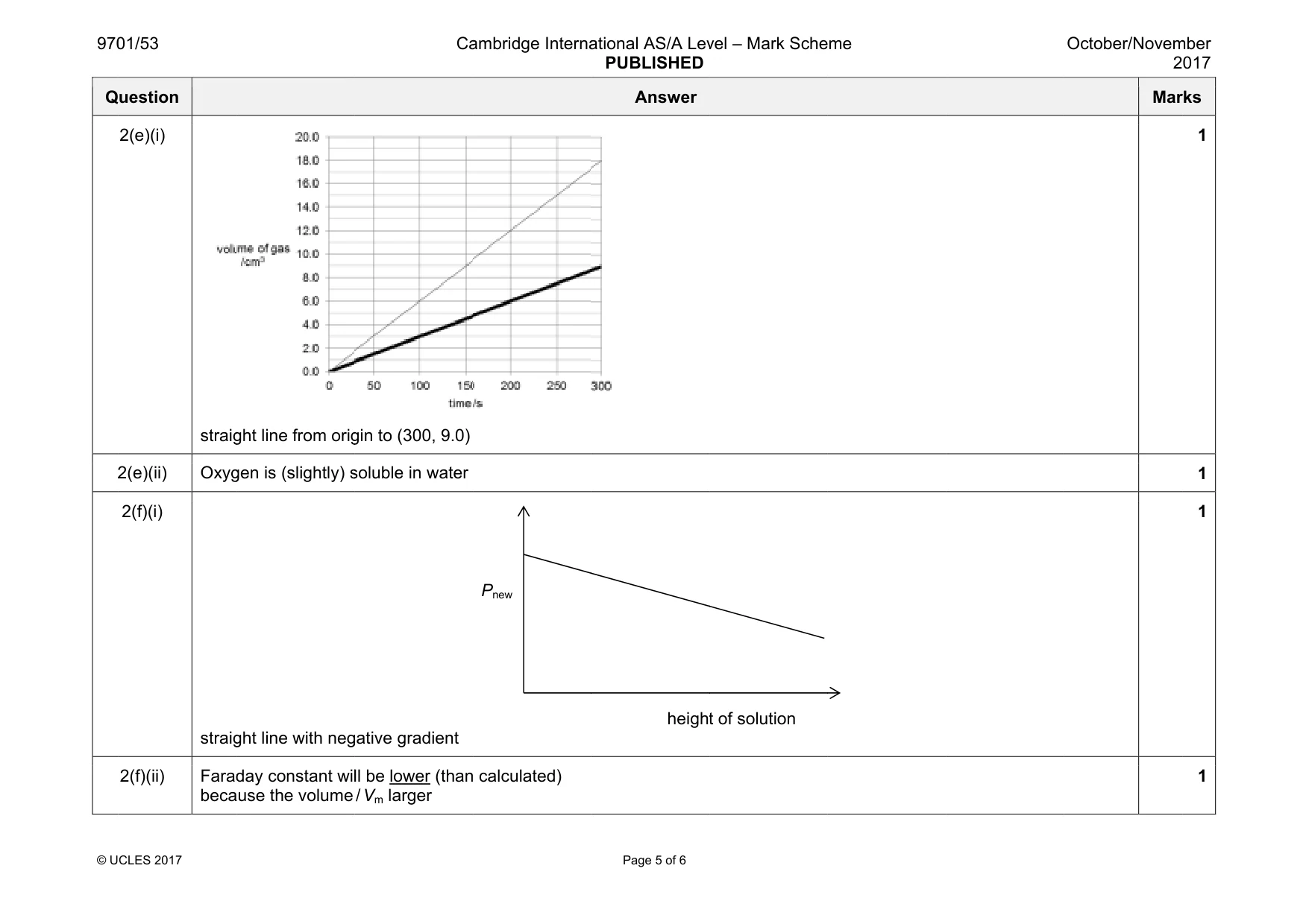Mark scheme, page 5 of 6