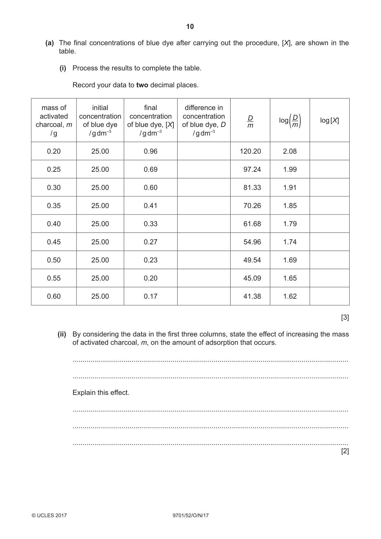 Cambridge A Level Chemistry 9701 2017 Oct/Nov Paper 5 · Variant 2 question paper, page 10 of 12