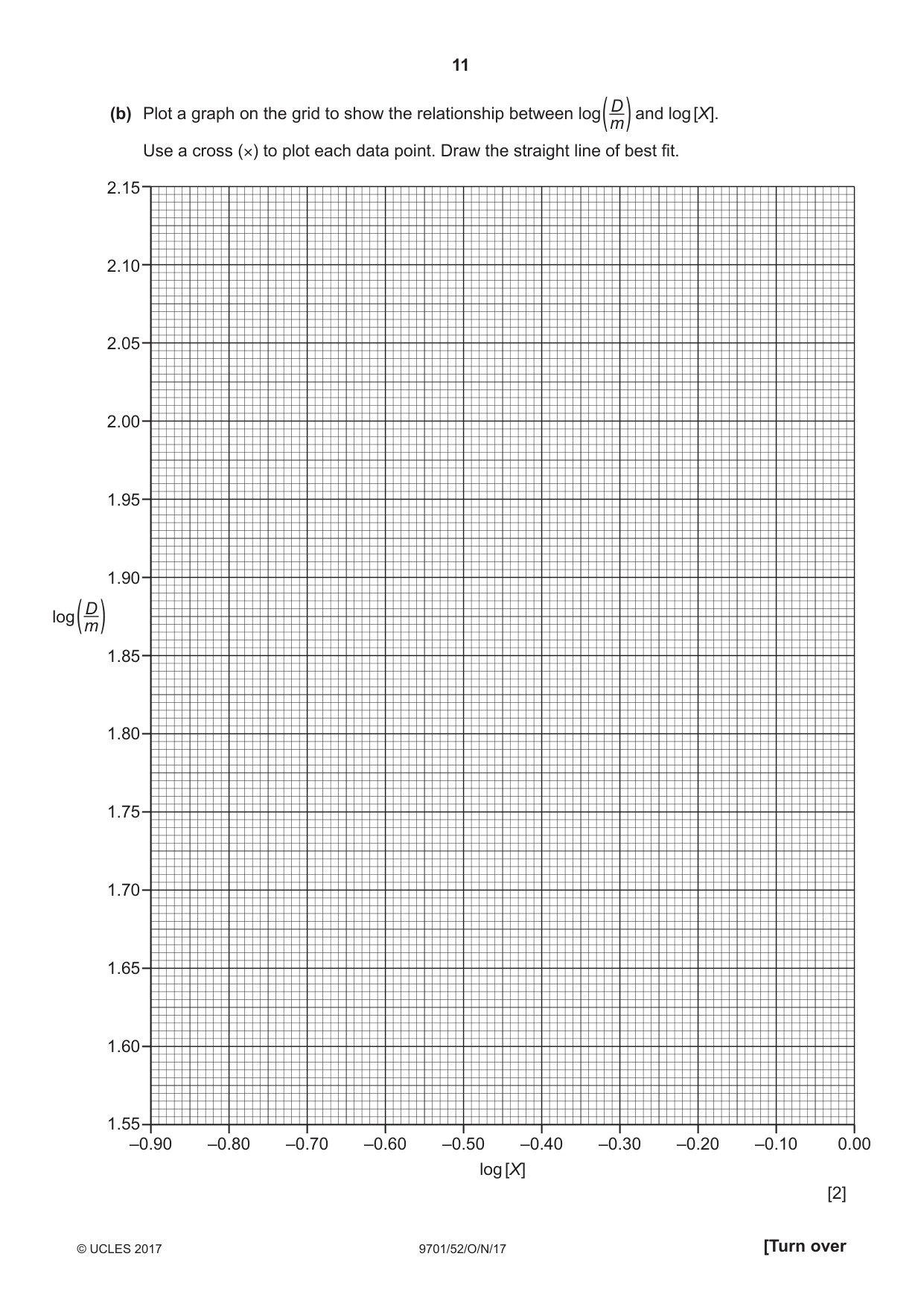 Cambridge A Level Chemistry 9701 2017 Oct/Nov Paper 5 · Variant 2 question paper, page 11 of 12