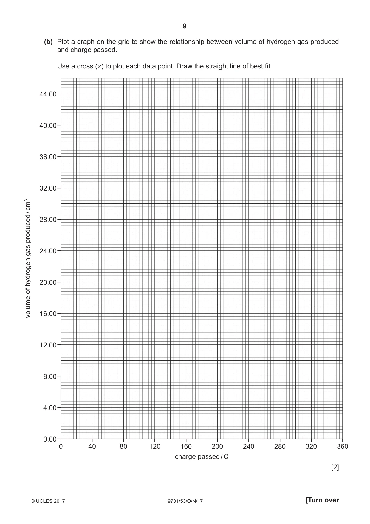 Cambridge A Level Chemistry 9701 2017 Oct/Nov Paper 5 · Variant 3 question paper, page 9 of 12
