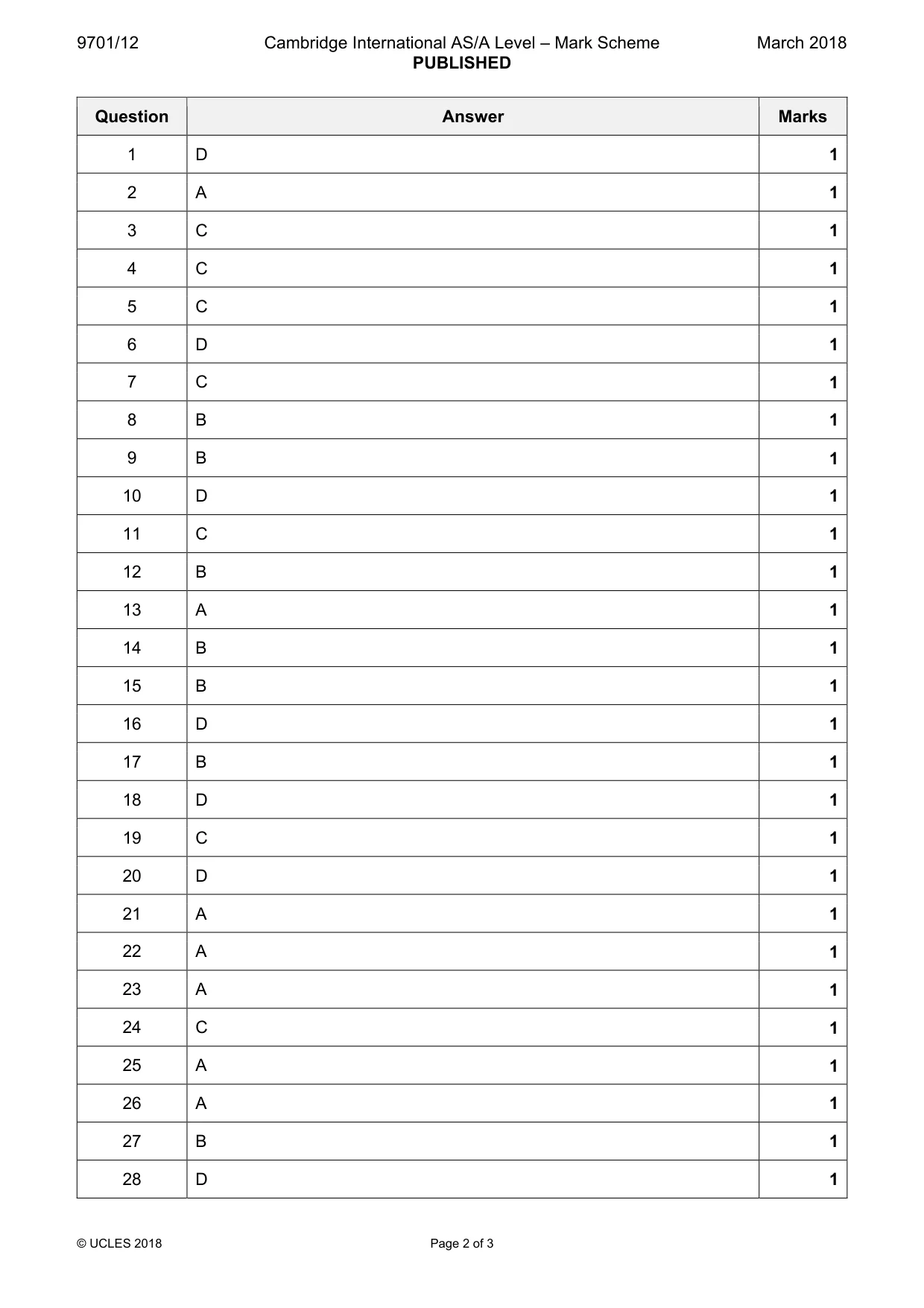 Mark scheme, page 2 of 3