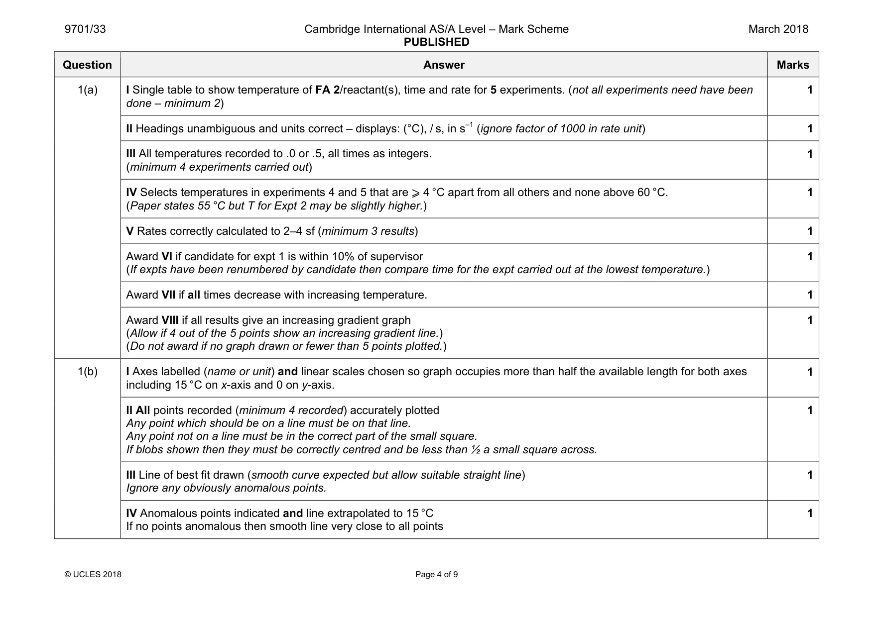 Mark scheme, page 4 of 9
