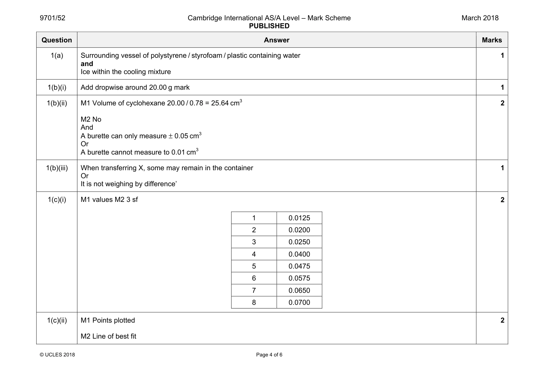Mark scheme, page 4 of 6