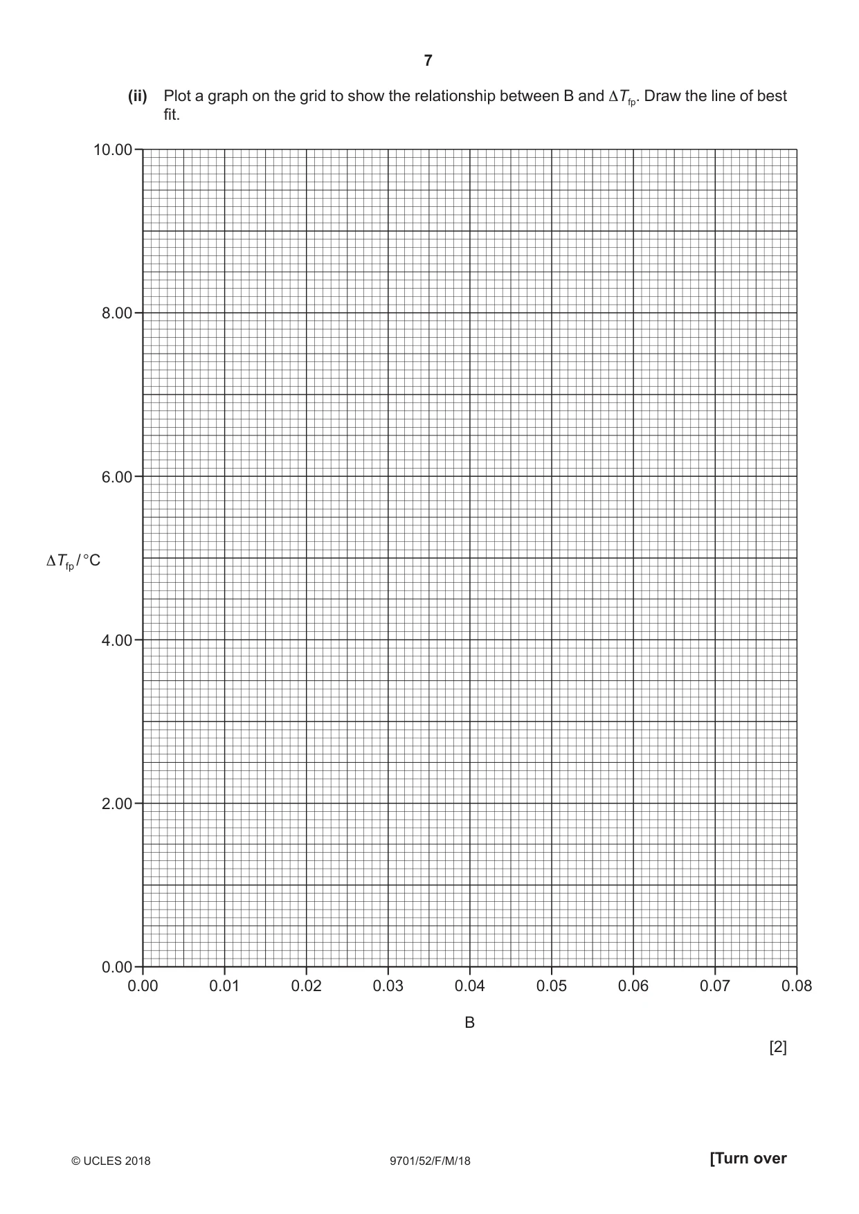 Cambridge A Level Chemistry 9701 2018 Feb/March Paper 5 · Variant 2 question paper, page 7 of 12