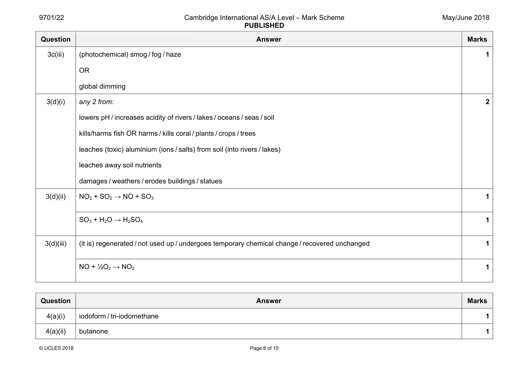 Mark scheme, page 8 of 10