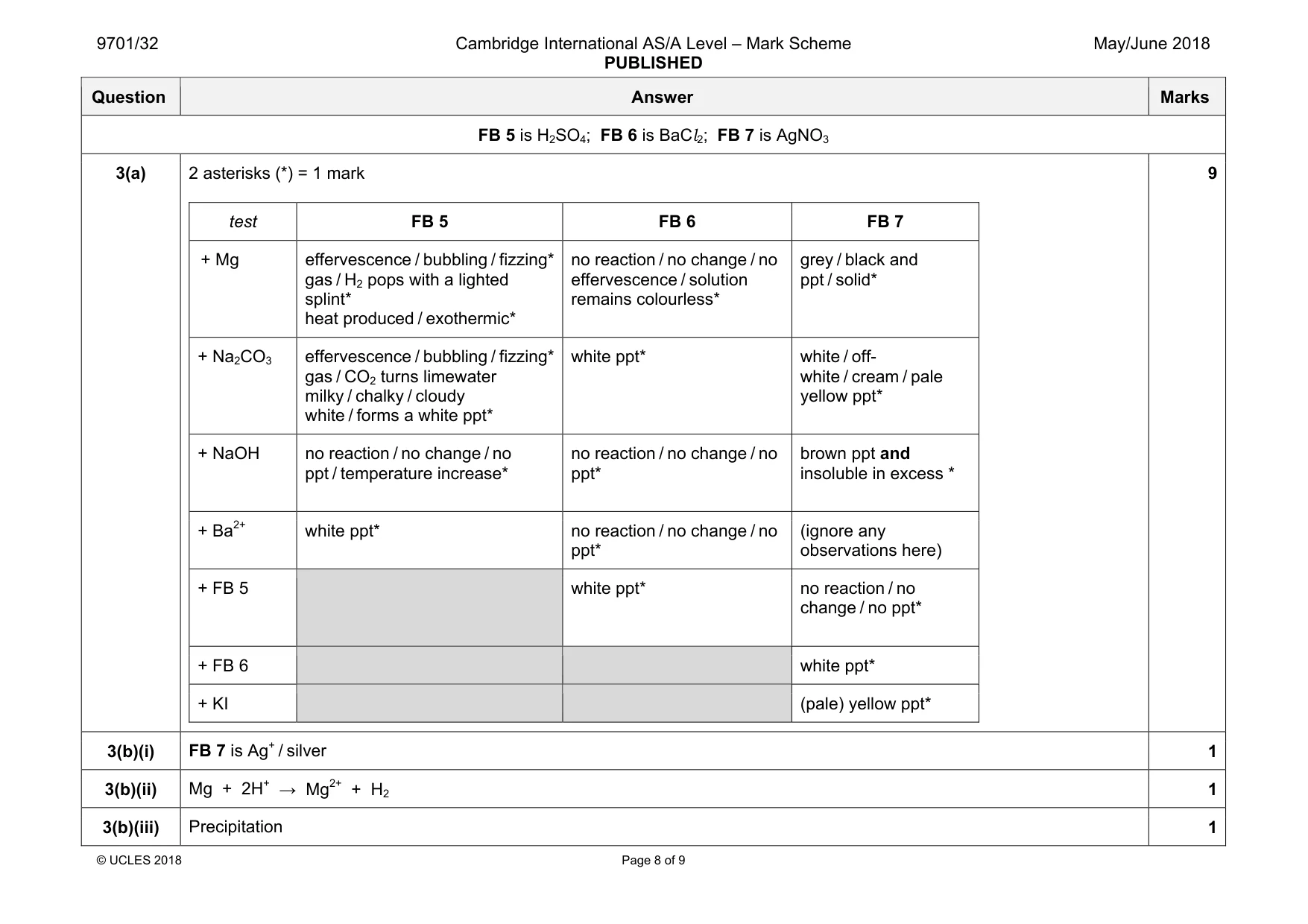 Mark scheme, page 8 of 9