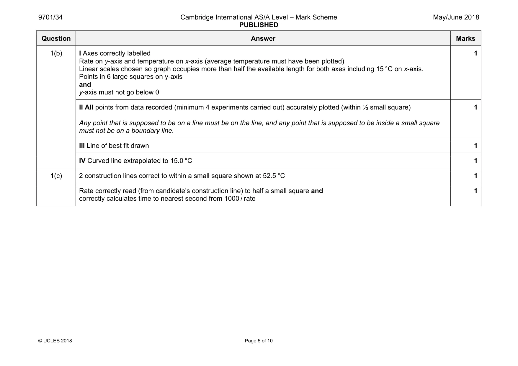 Mark scheme, page 5 of 10