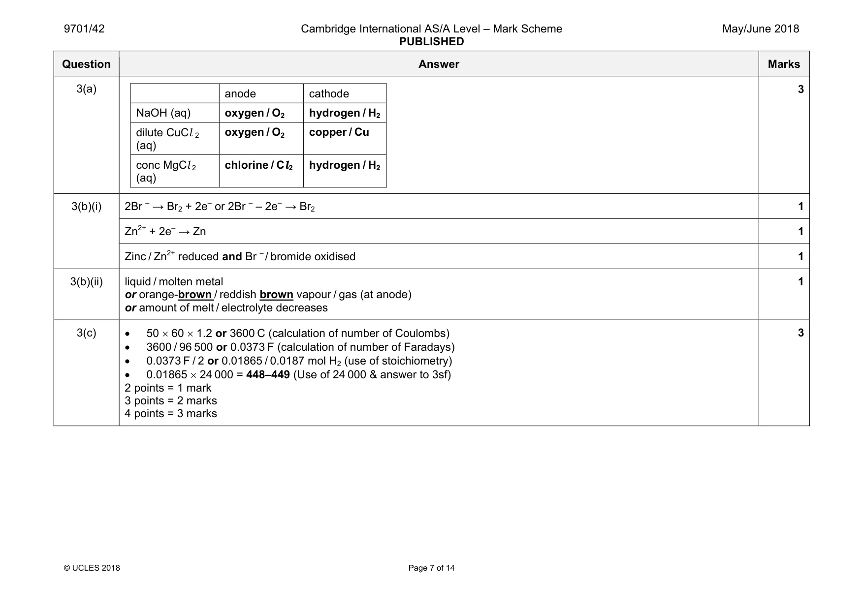 Mark scheme, page 7 of 14