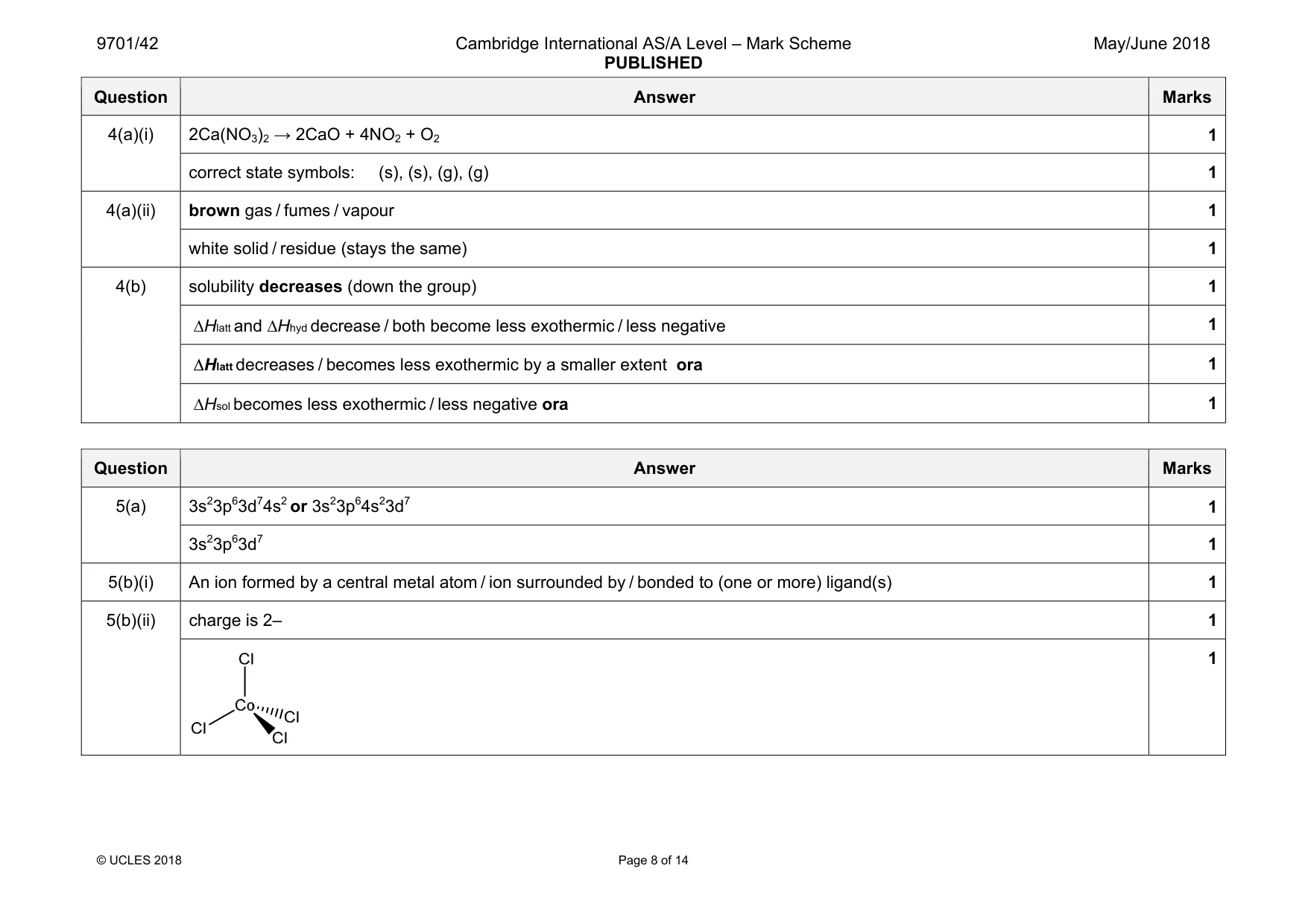 Mark scheme, page 8 of 14