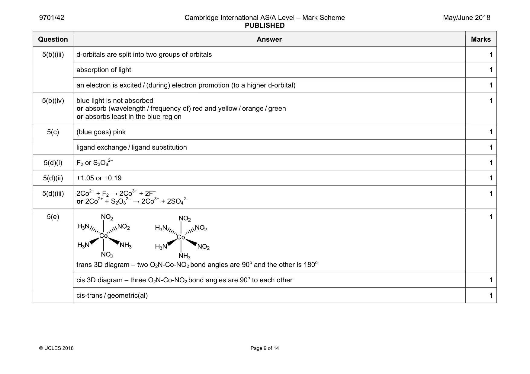 Mark scheme, page 9 of 14