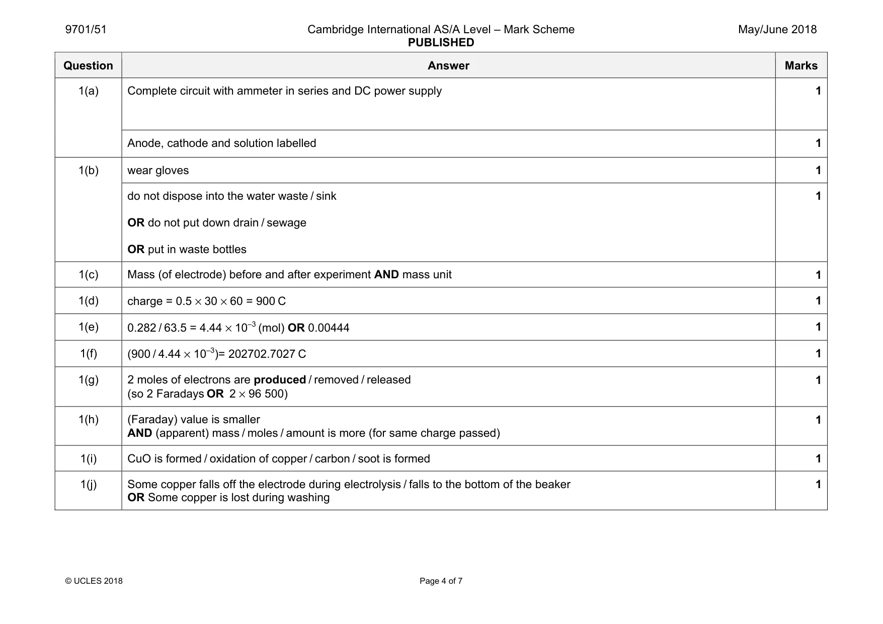 Mark scheme, page 4 of 7