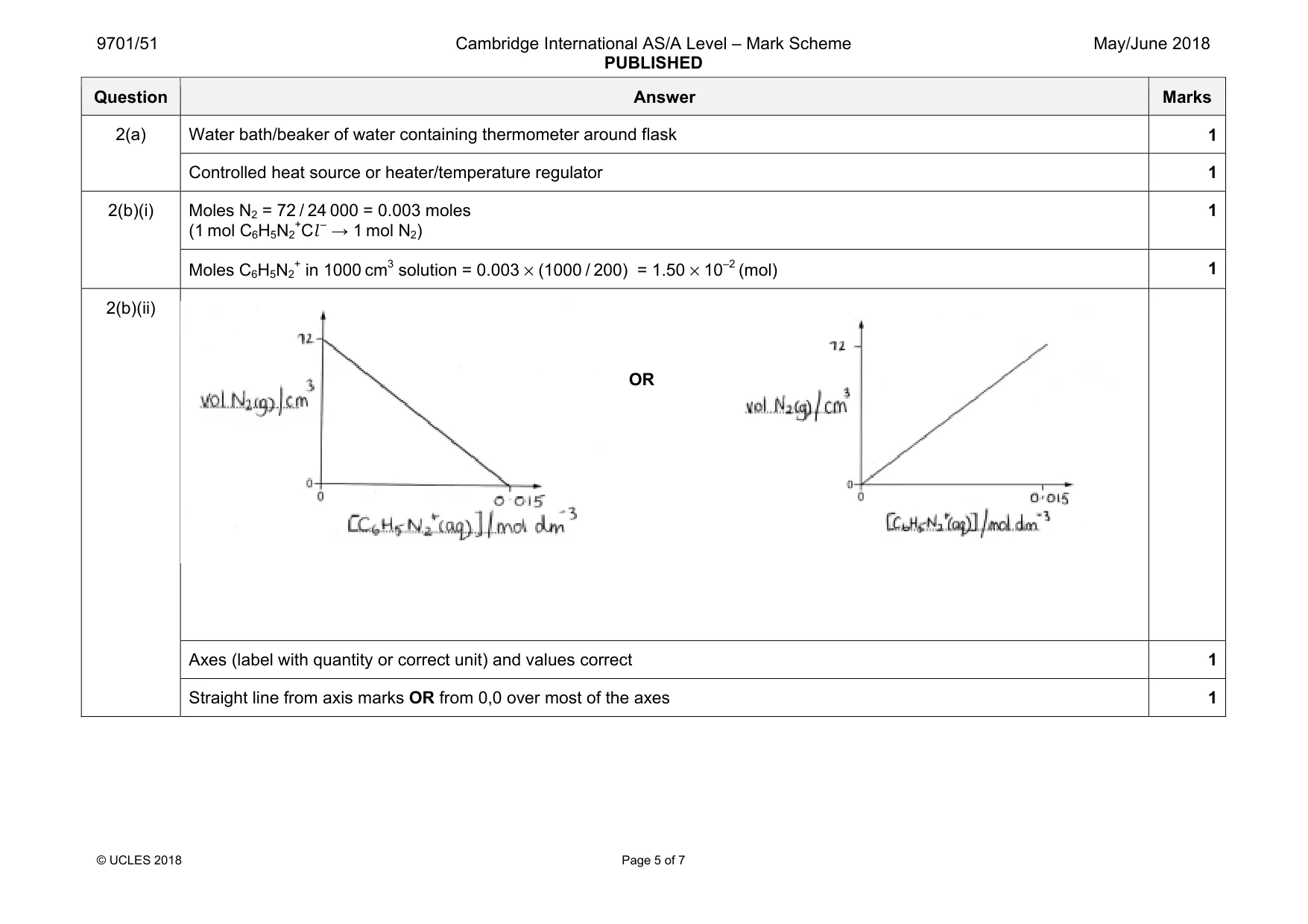 Mark scheme, page 5 of 7