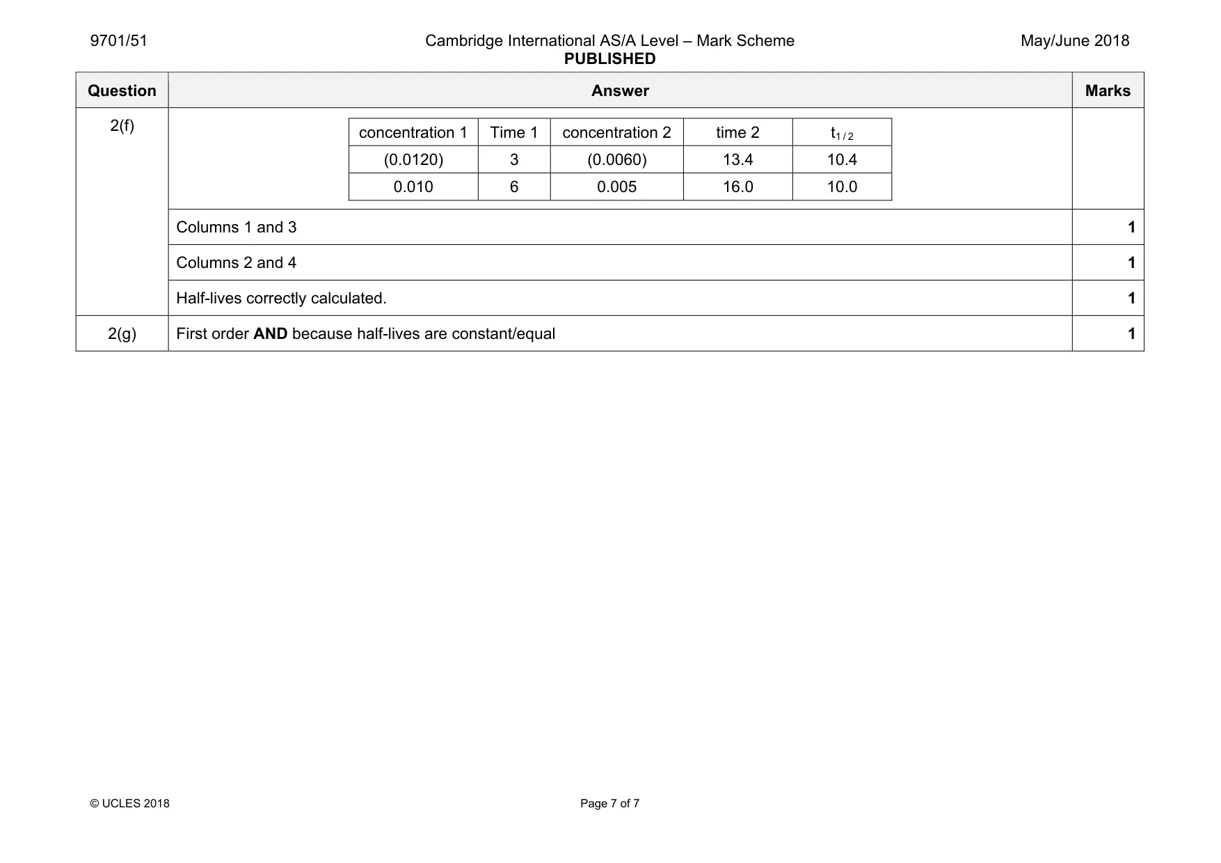 Mark scheme, page 7 of 7