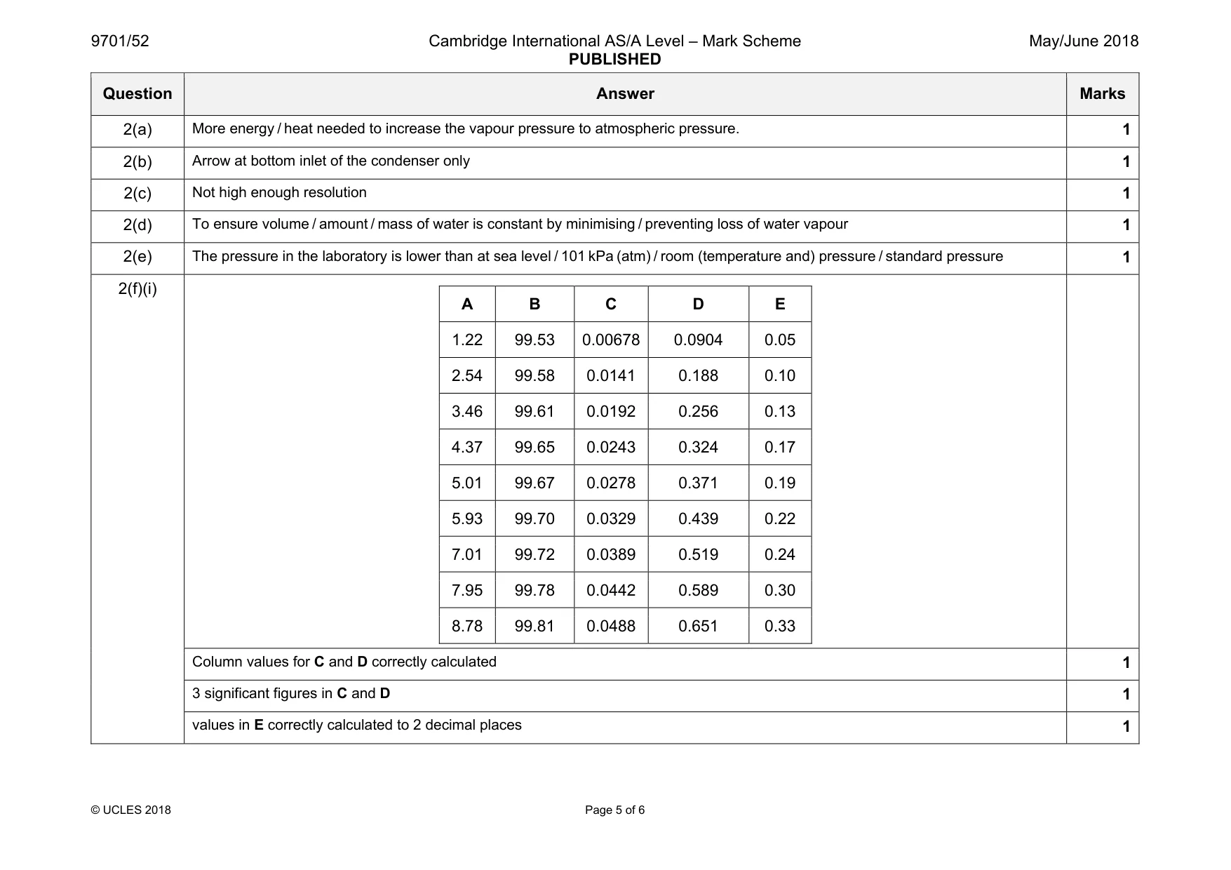 Mark scheme, page 5 of 6