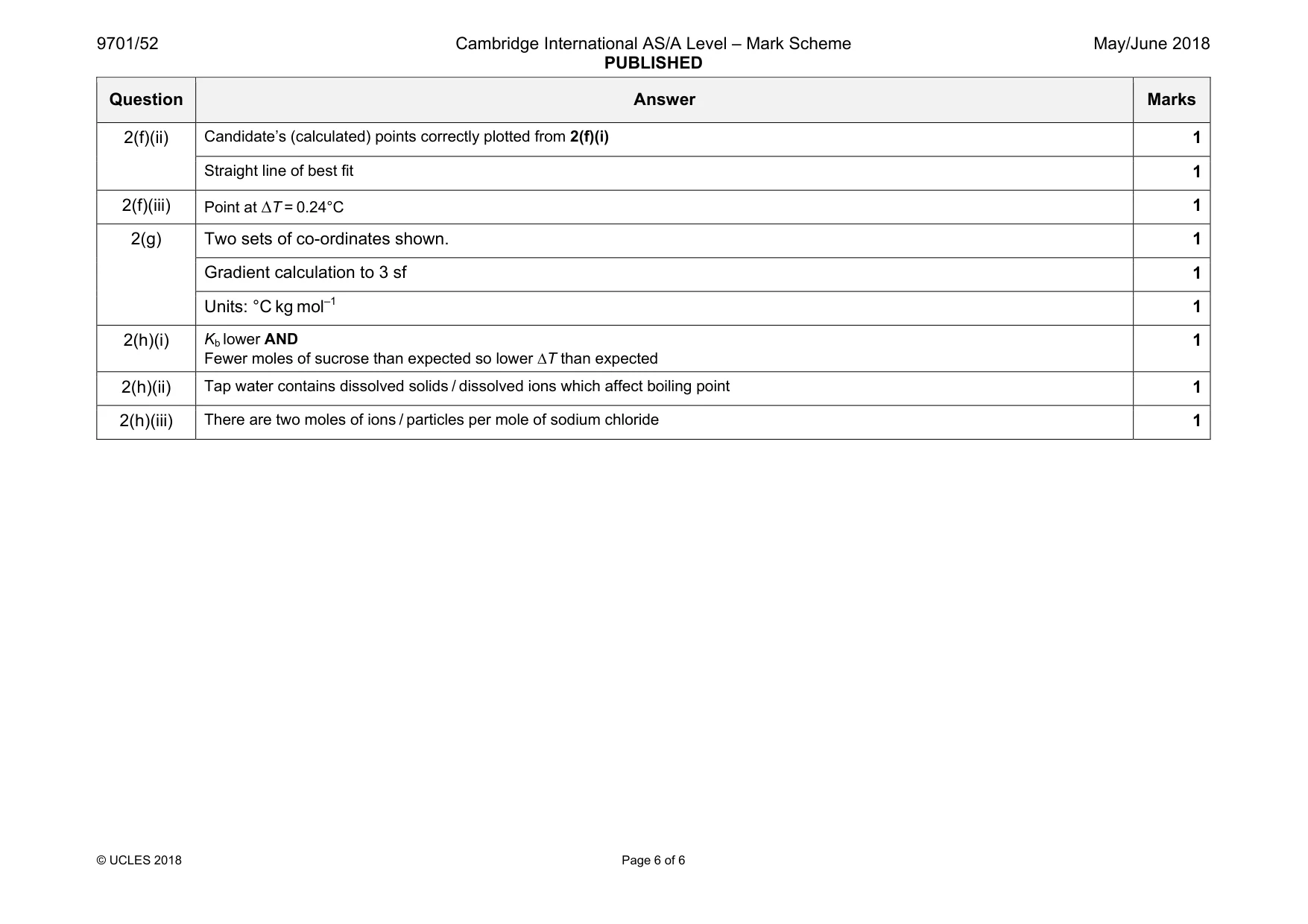 Mark scheme, page 6 of 6