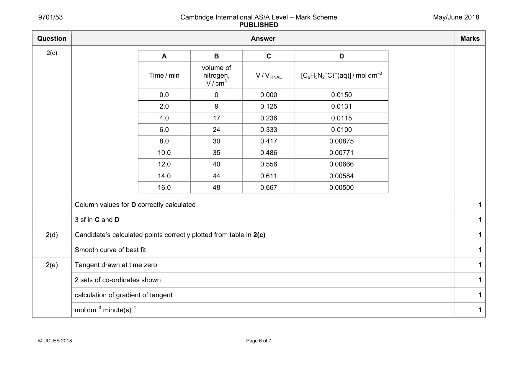 Mark scheme, page 6 of 7
