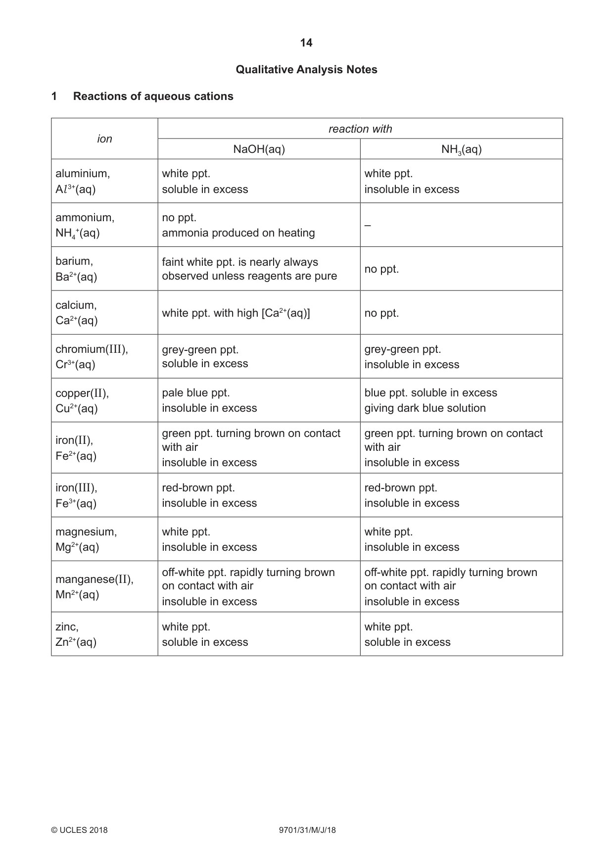 Cambridge A Level Chemistry 9701 2018 May/June Paper 3 · Variant 1 question paper, page 14 of 16