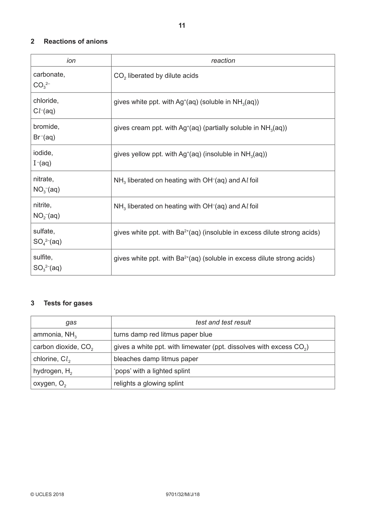 Cambridge A Level Chemistry 9701 2018 May/June Paper 3 · Variant 2 question paper, page 11 of 12