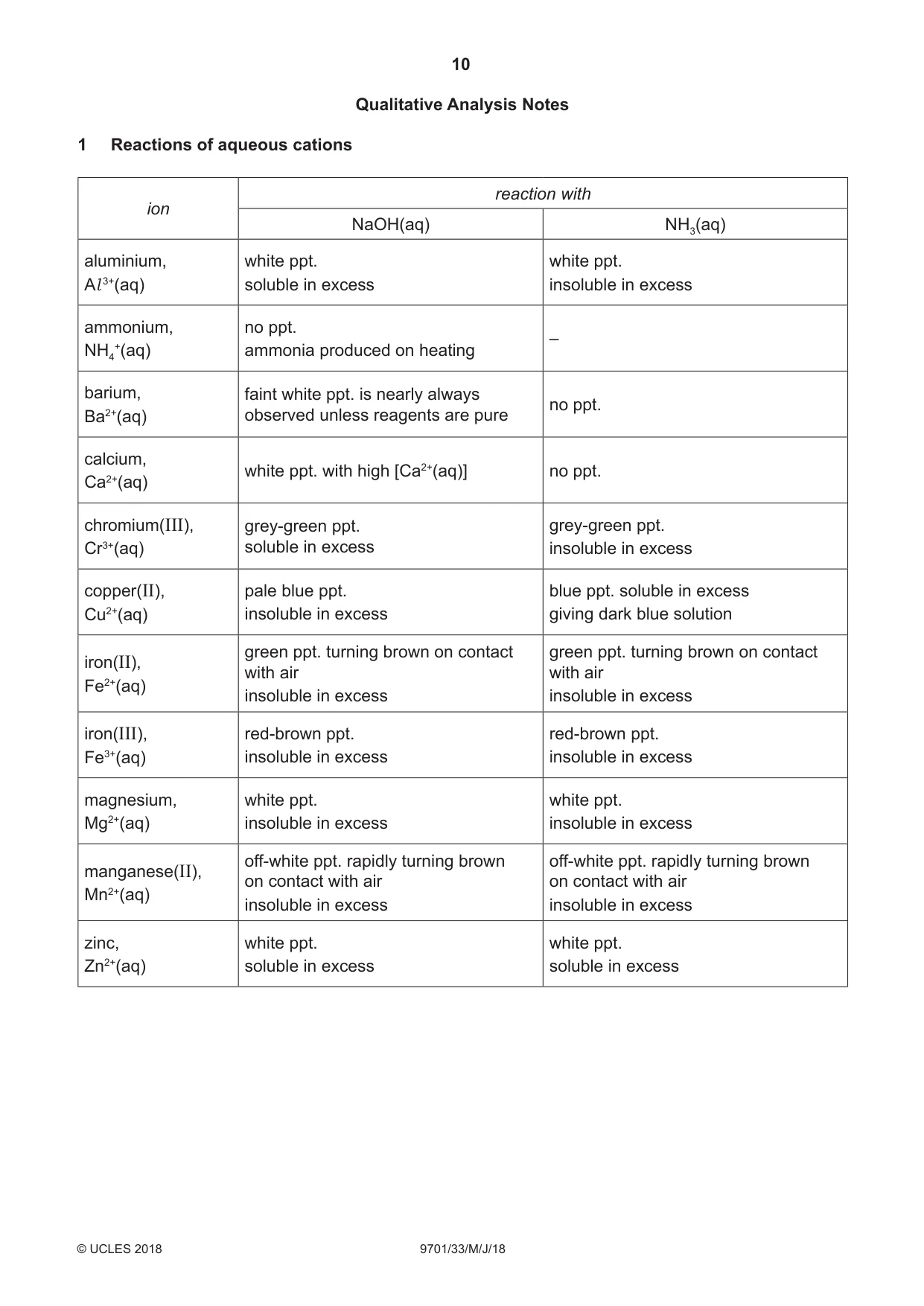 Cambridge A Level Chemistry 9701 2018 May/June Paper 3 · Variant 3 question paper, page 10 of 12