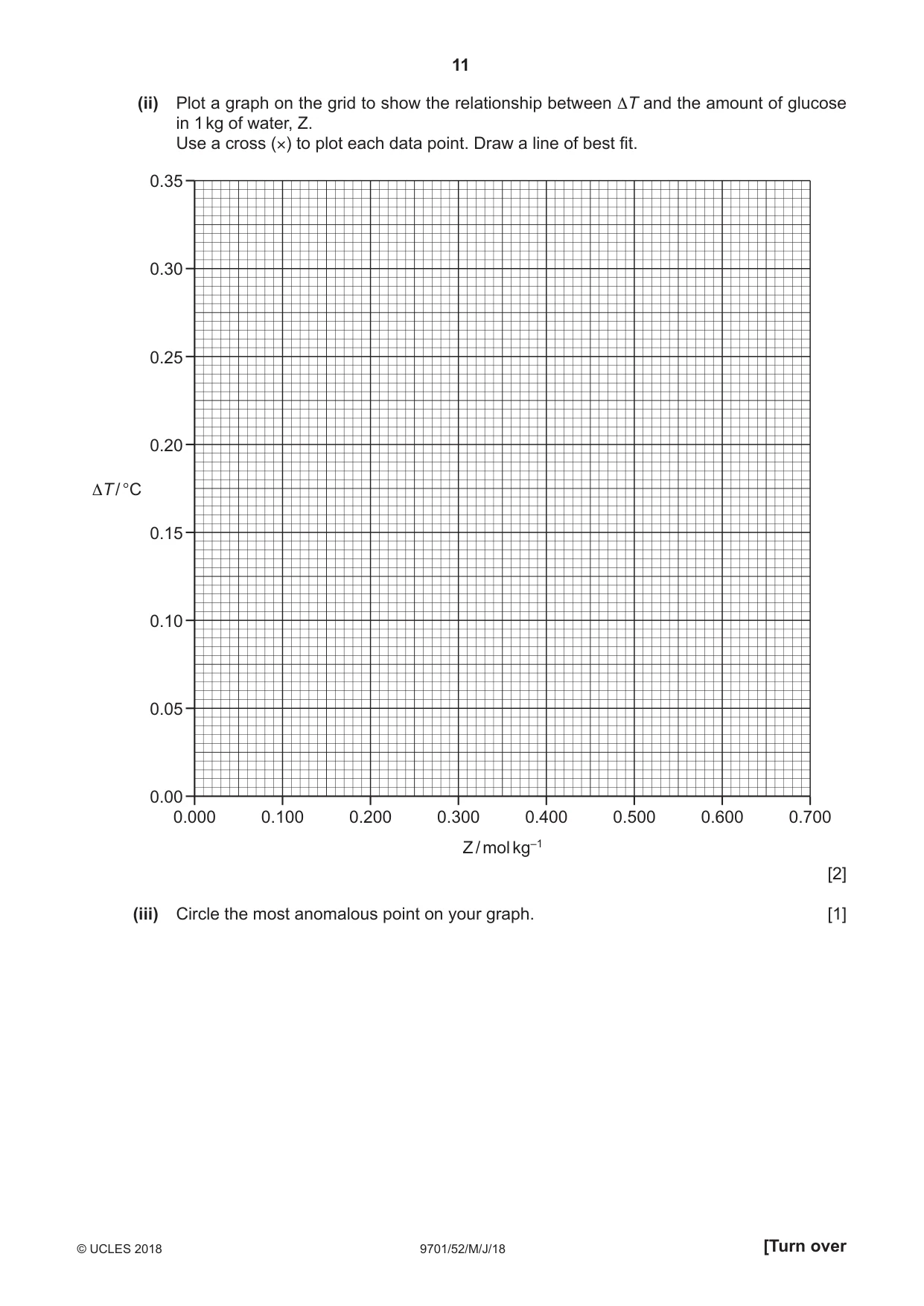 Cambridge A Level Chemistry 9701 2018 May/June Paper 5 · Variant 2 question paper, page 11 of 12