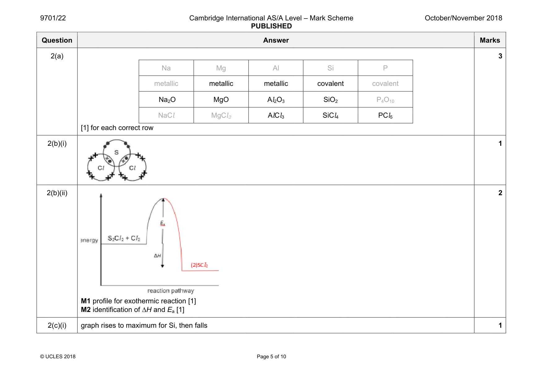 Mark scheme, page 5 of 10