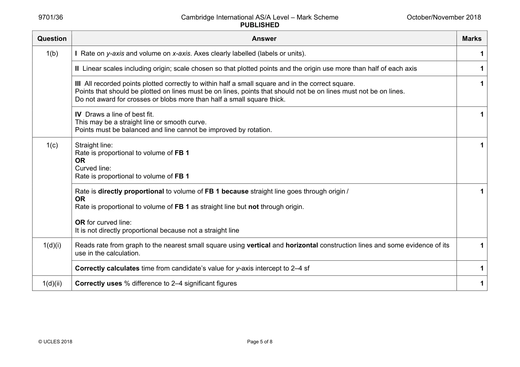 Mark scheme, page 5 of 8