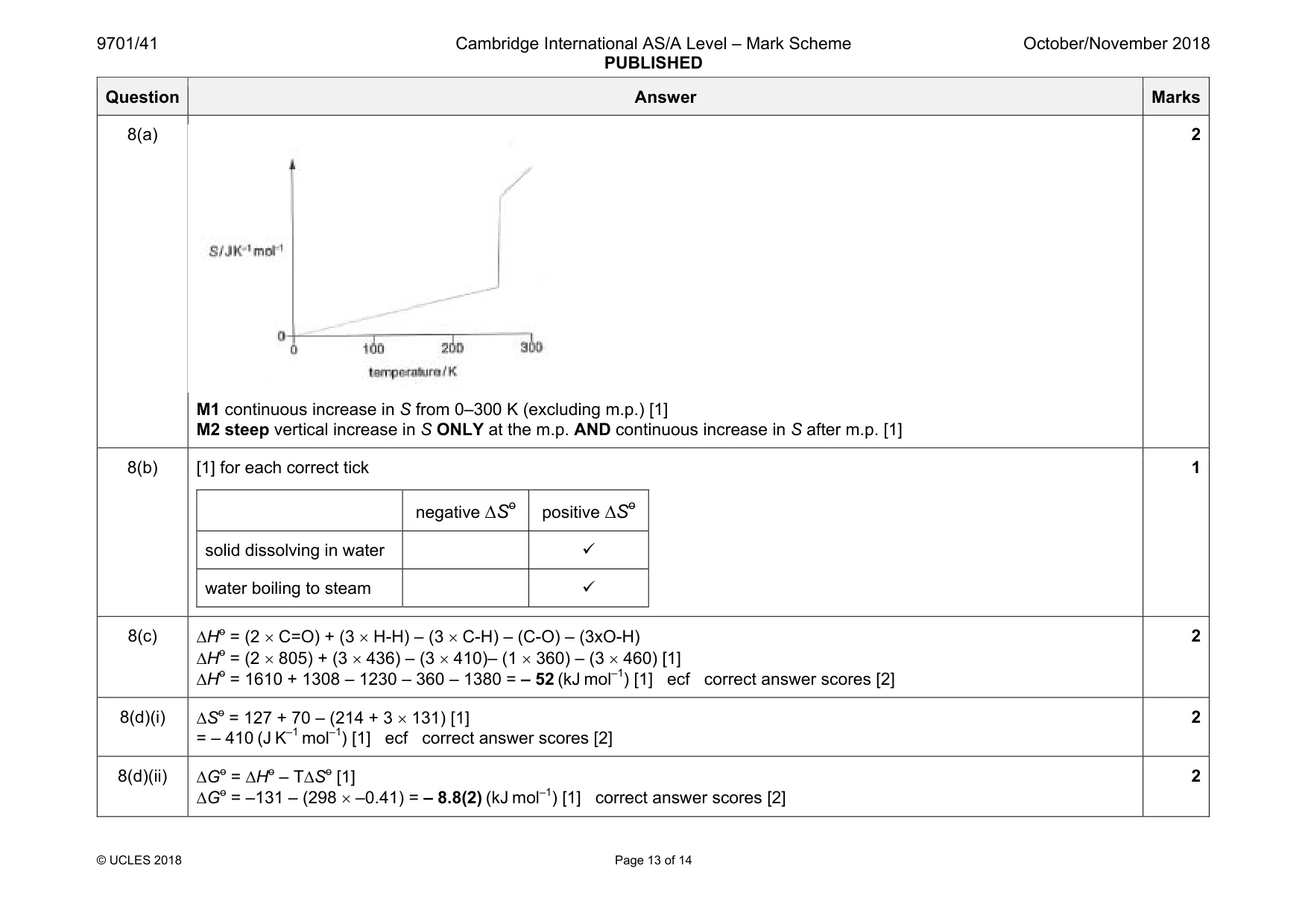 Mark scheme, page 13 of 14