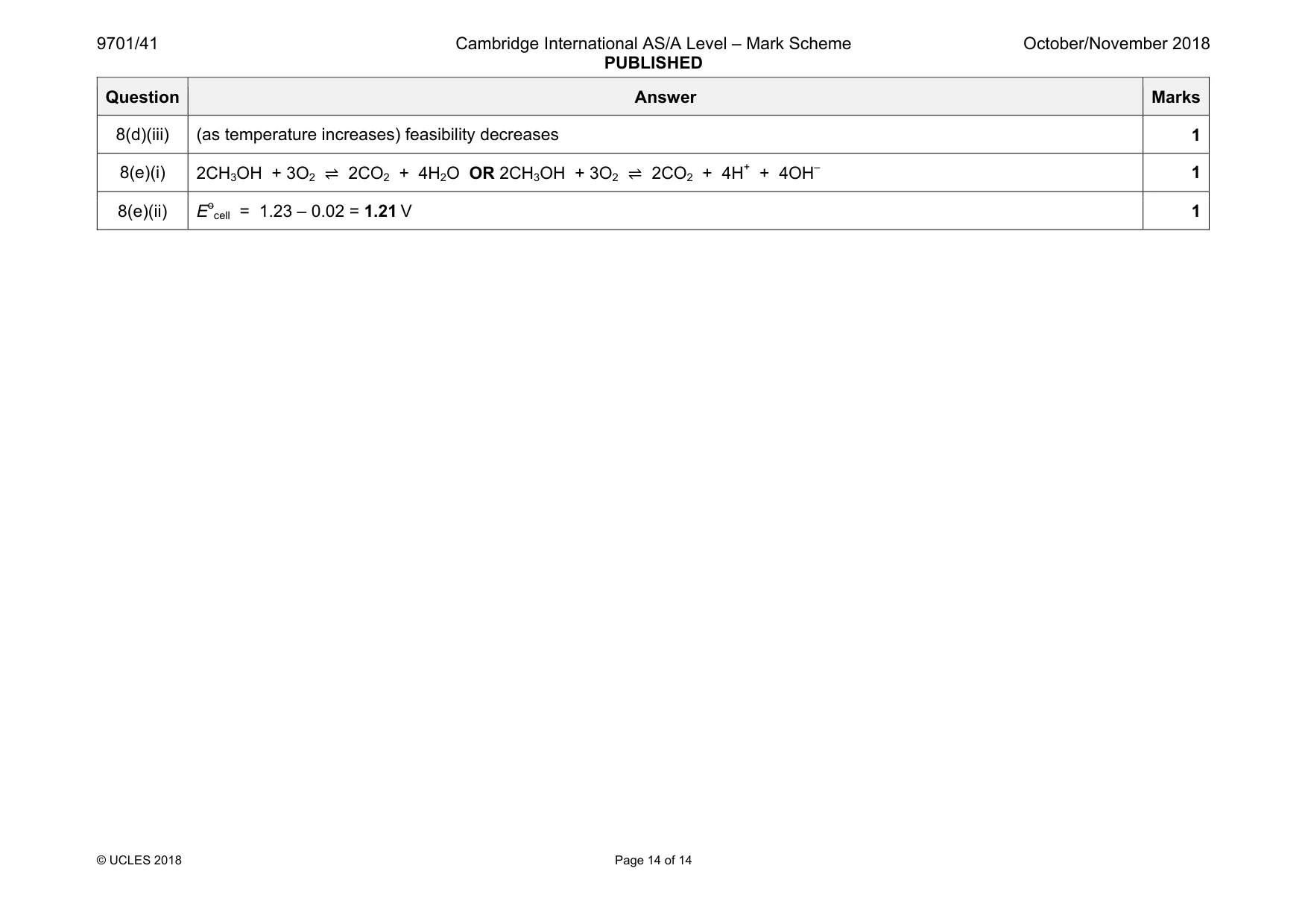 Mark scheme, page 14 of 14