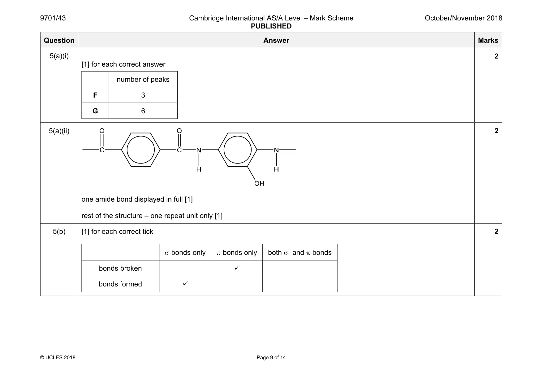 Mark scheme, page 9 of 14