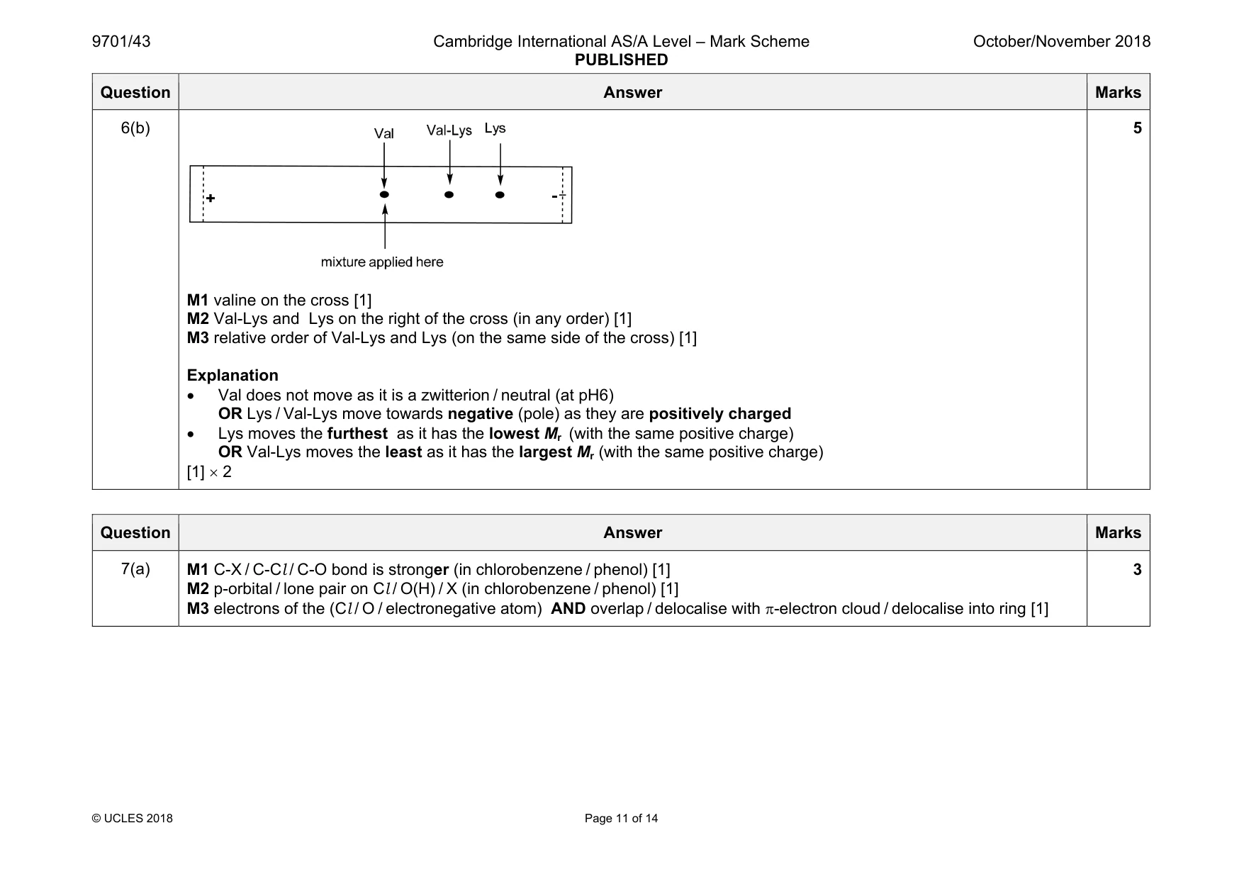 Mark scheme, page 11 of 14