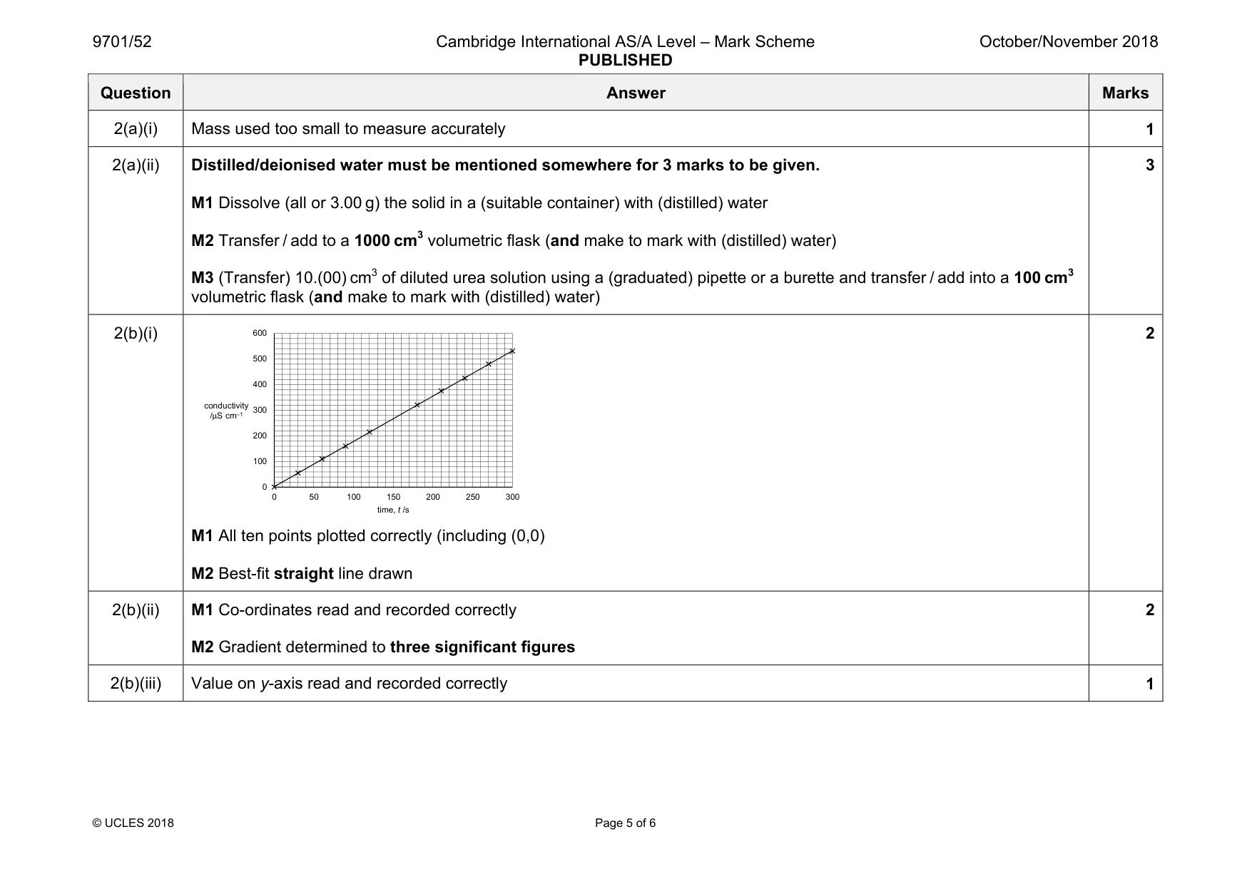 Mark scheme, page 5 of 6