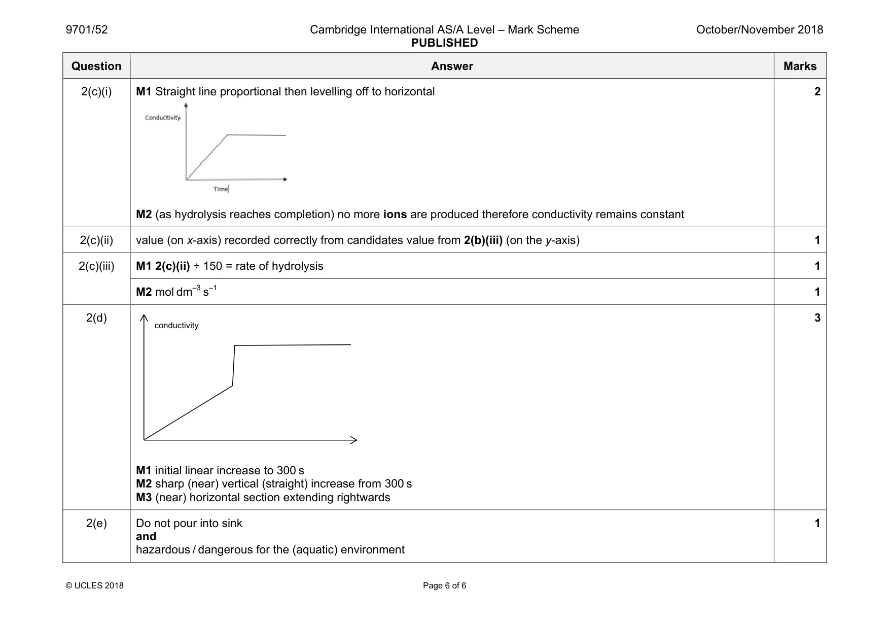 Mark scheme, page 6 of 6