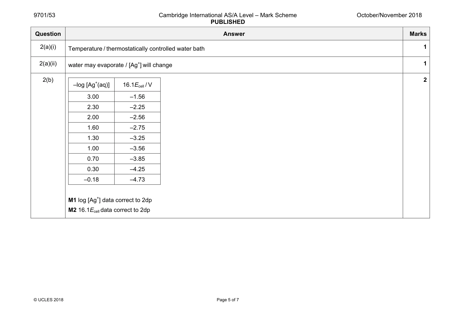 Mark scheme, page 5 of 7